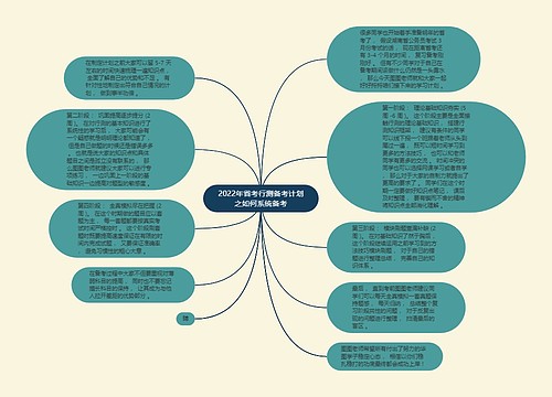 2022年省考行测备考计划之如何系统备考