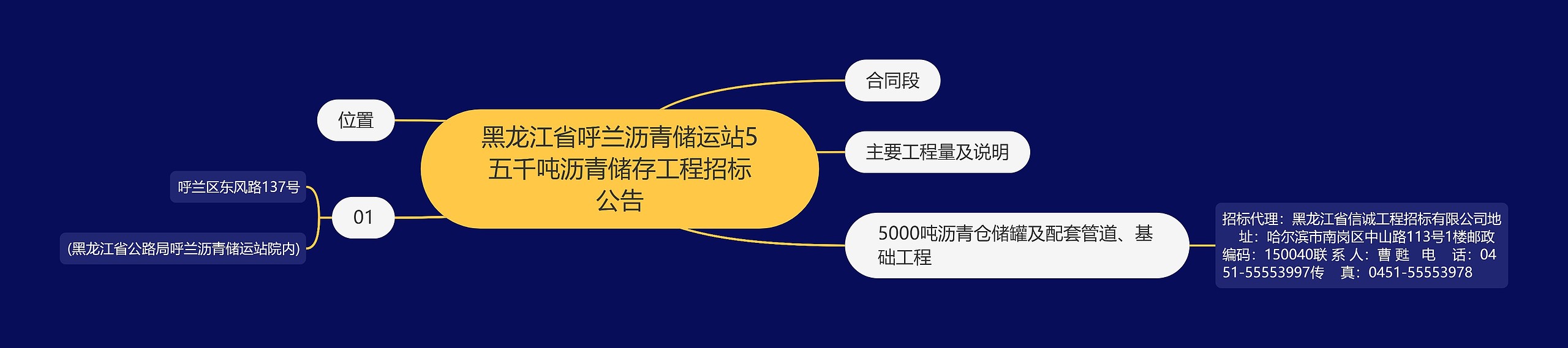 黑龙江省呼兰沥青储运站5五千吨沥青储存工程招标公告思维导图