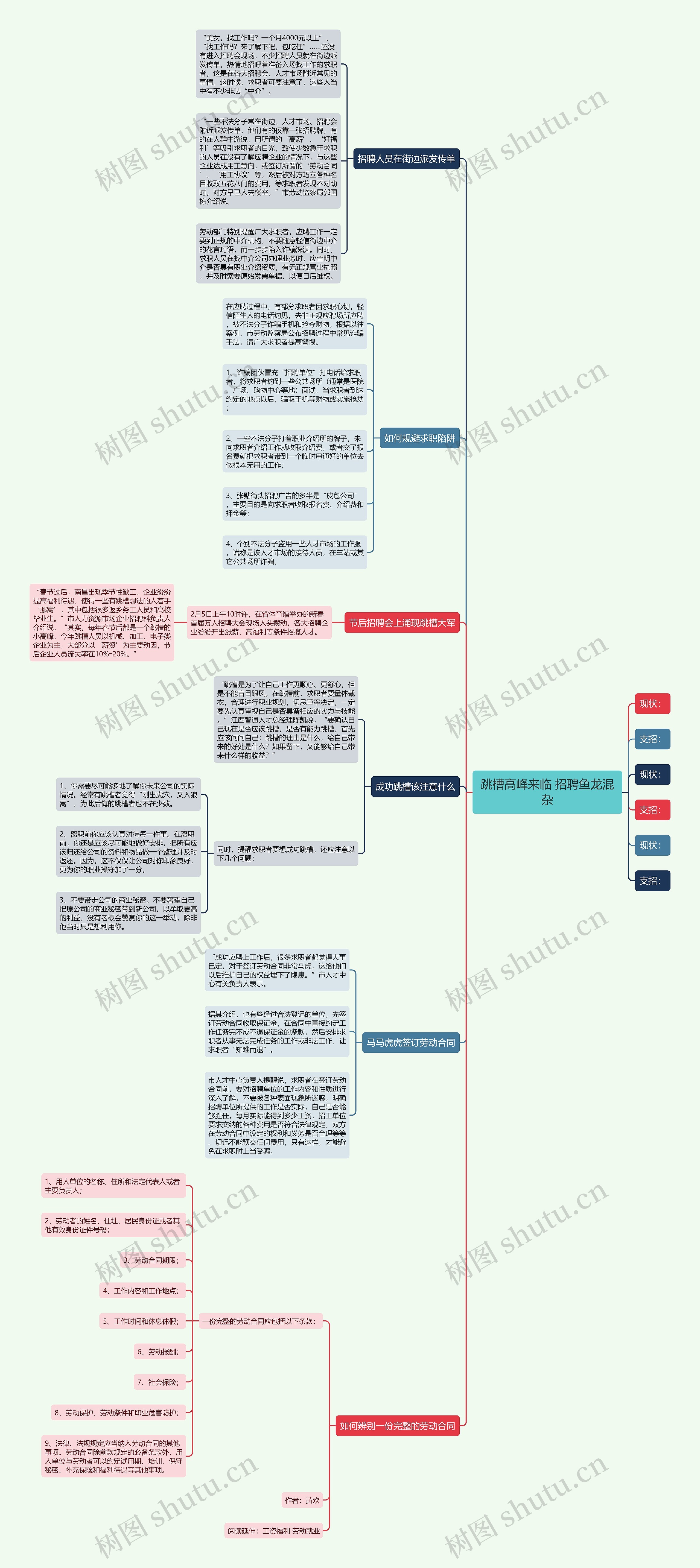 跳槽高峰来临 招聘鱼龙混杂思维导图