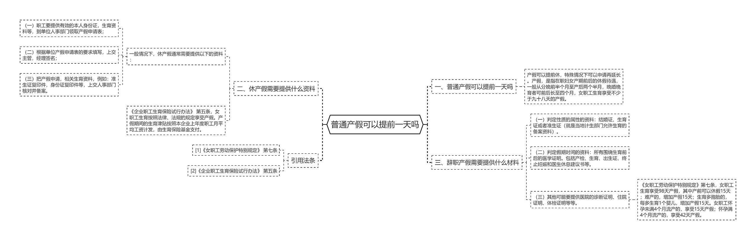 普通产假可以提前一天吗