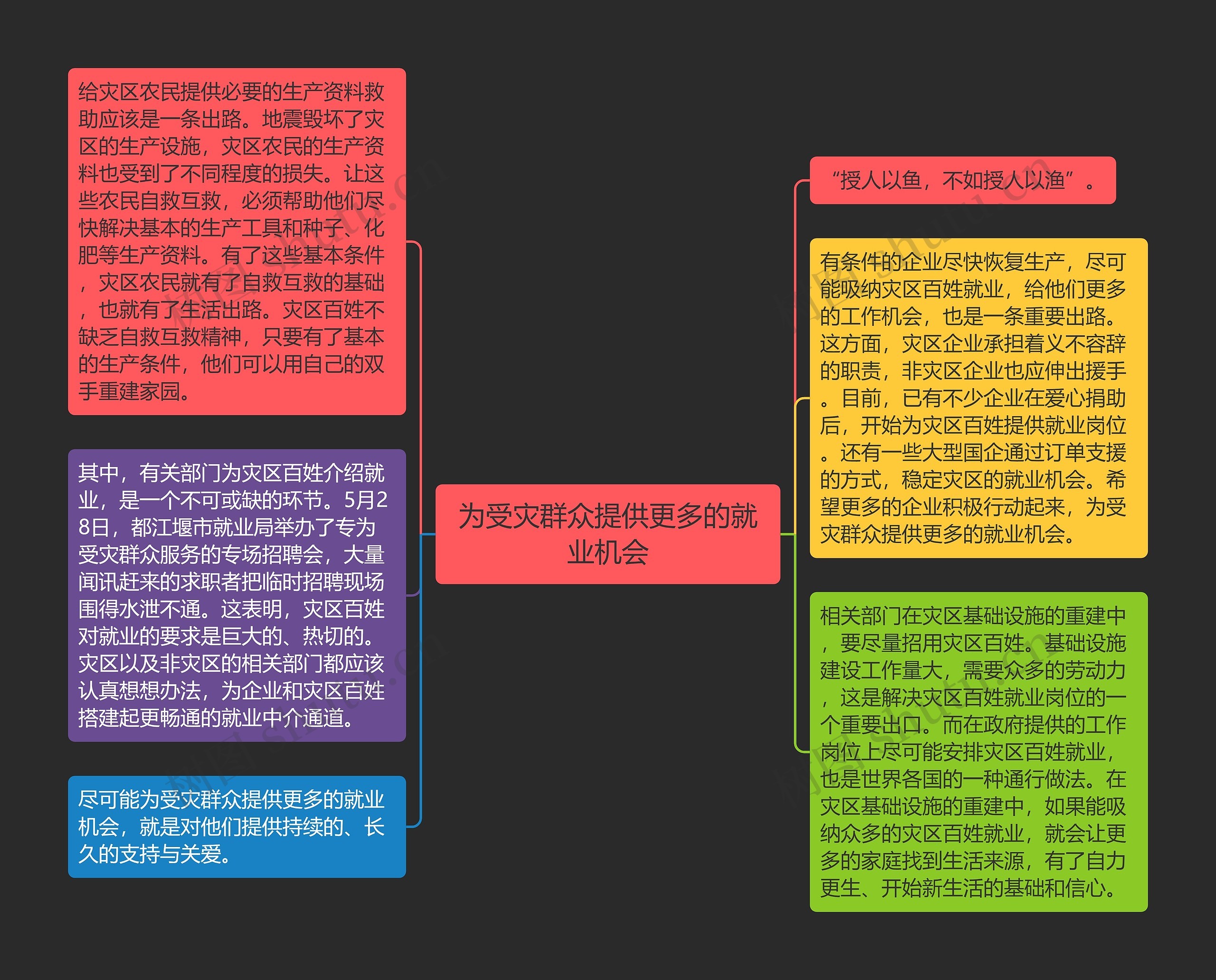 为受灾群众提供更多的就业机会