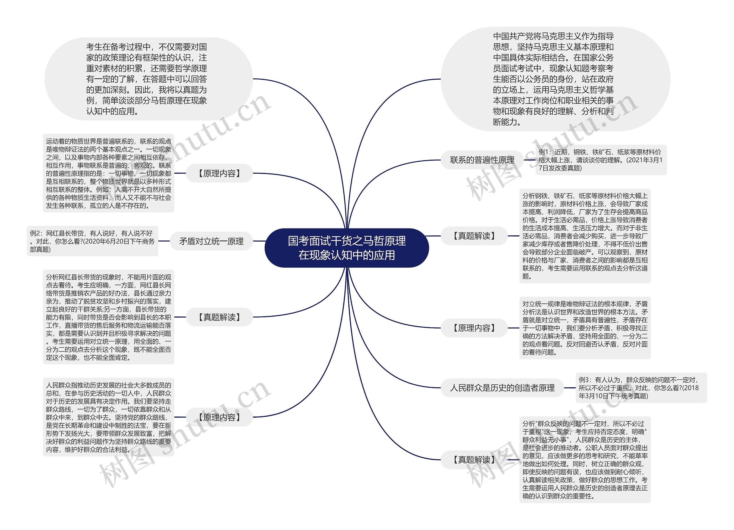 国考面试干货之马哲原理在现象认知中的应用
