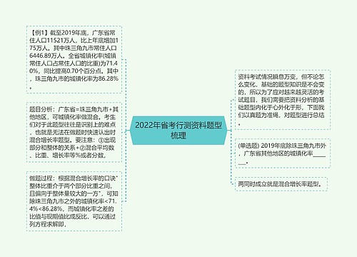 2022年省考行测资料题型梳理