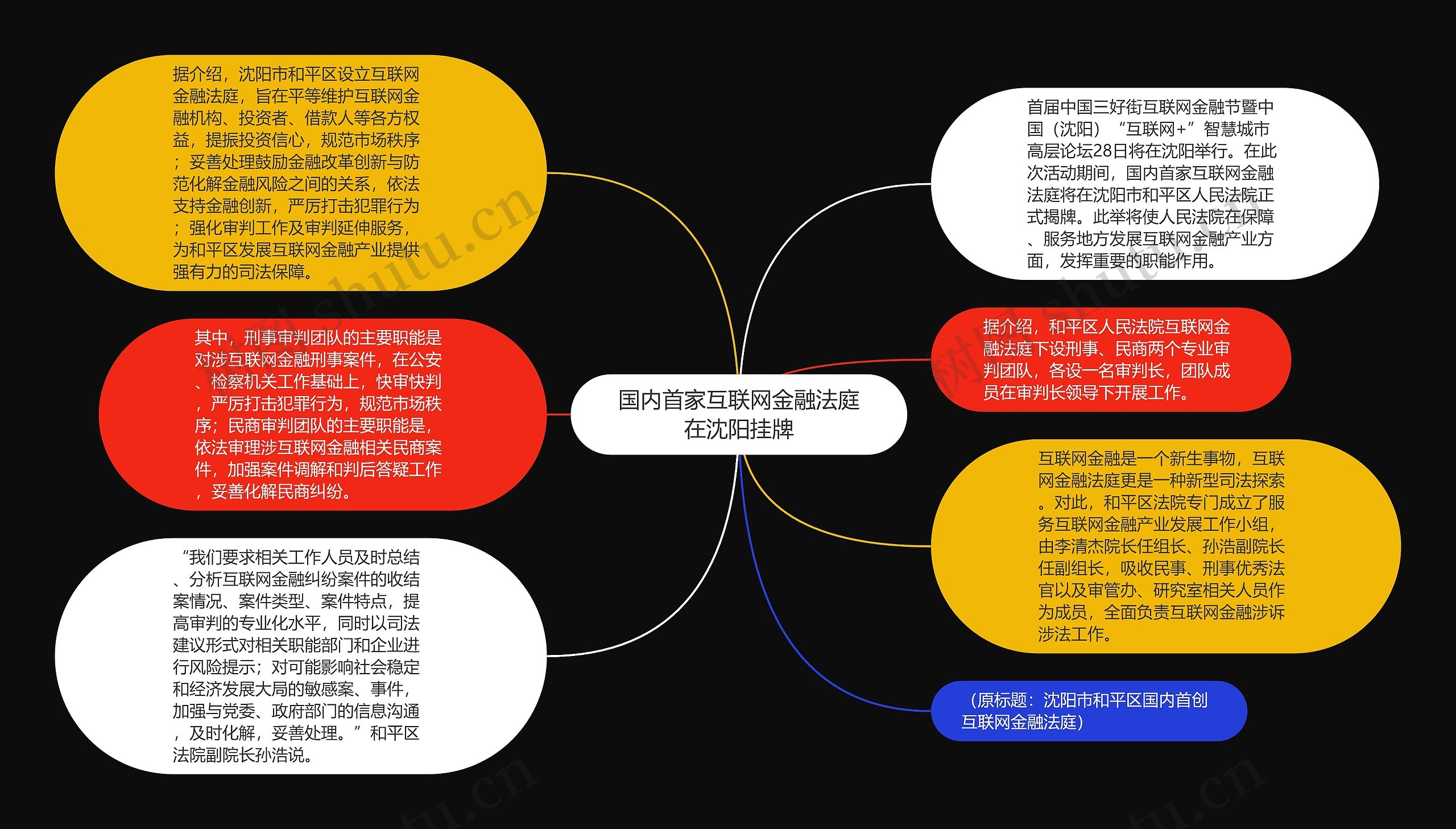 国内首家互联网金融法庭在沈阳挂牌