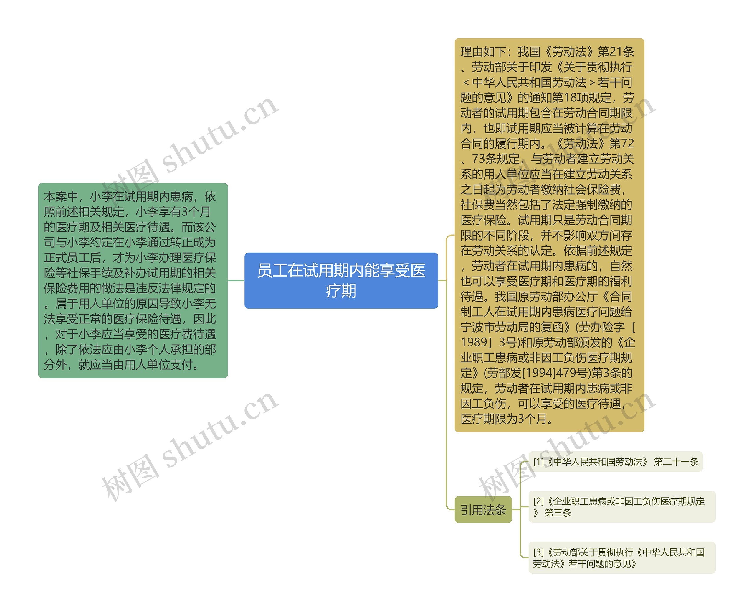员工在试用期内能享受医疗期 员工在试用期内能享受医疗期