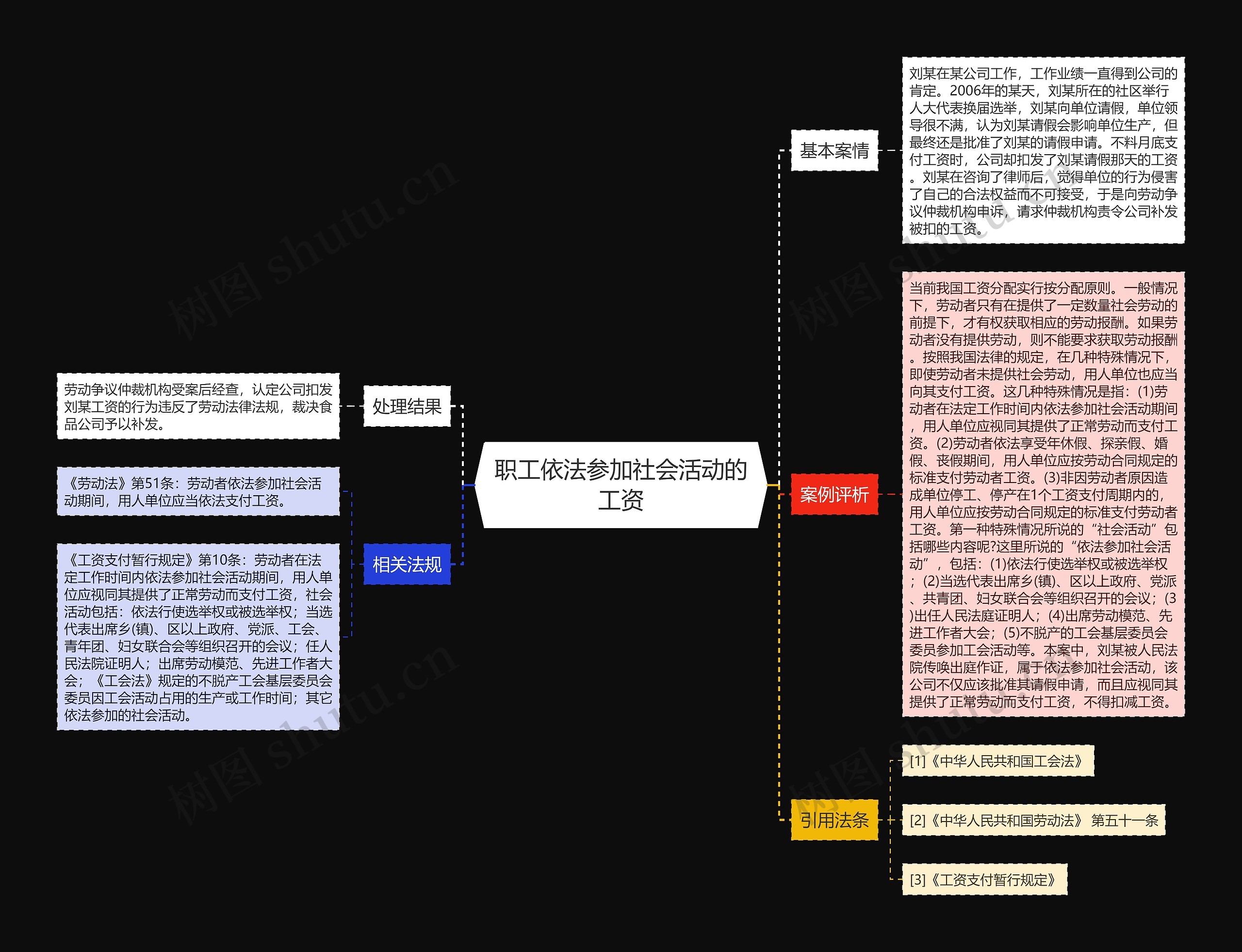 职工依法参加社会活动的工资