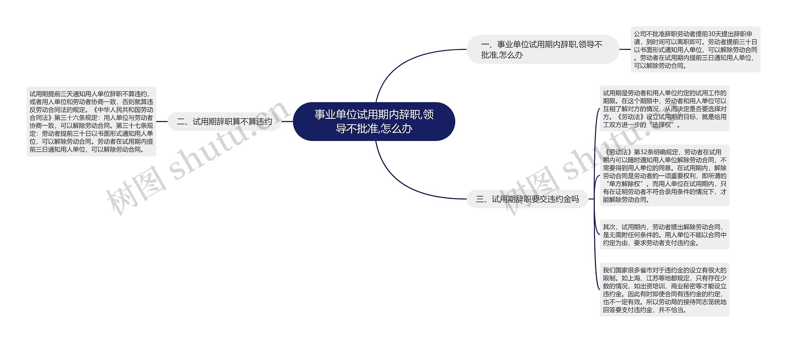 事业单位试用期内辞职,领导不批准,怎么办