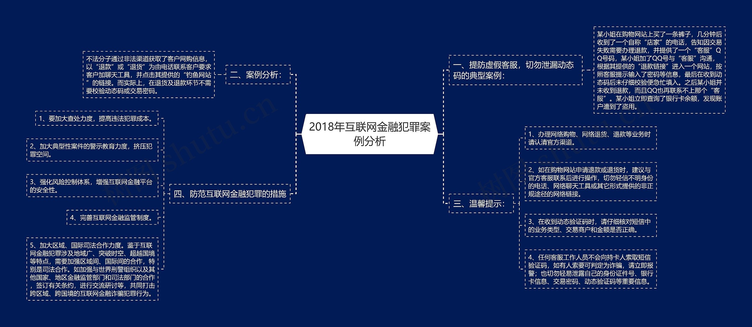 2018年互联网金融犯罪案例分析