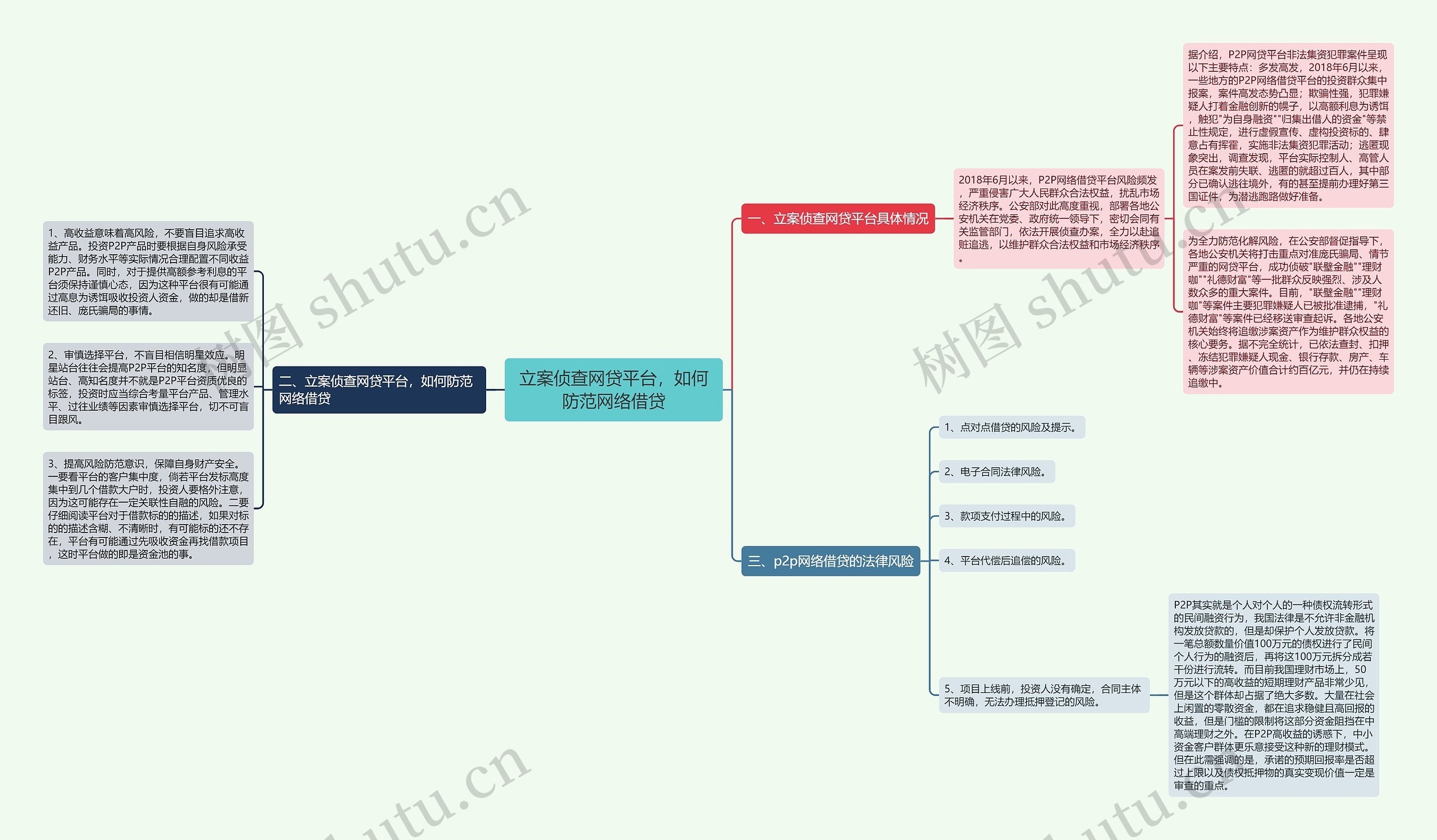 立案侦查网贷平台，如何防范网络借贷思维导图