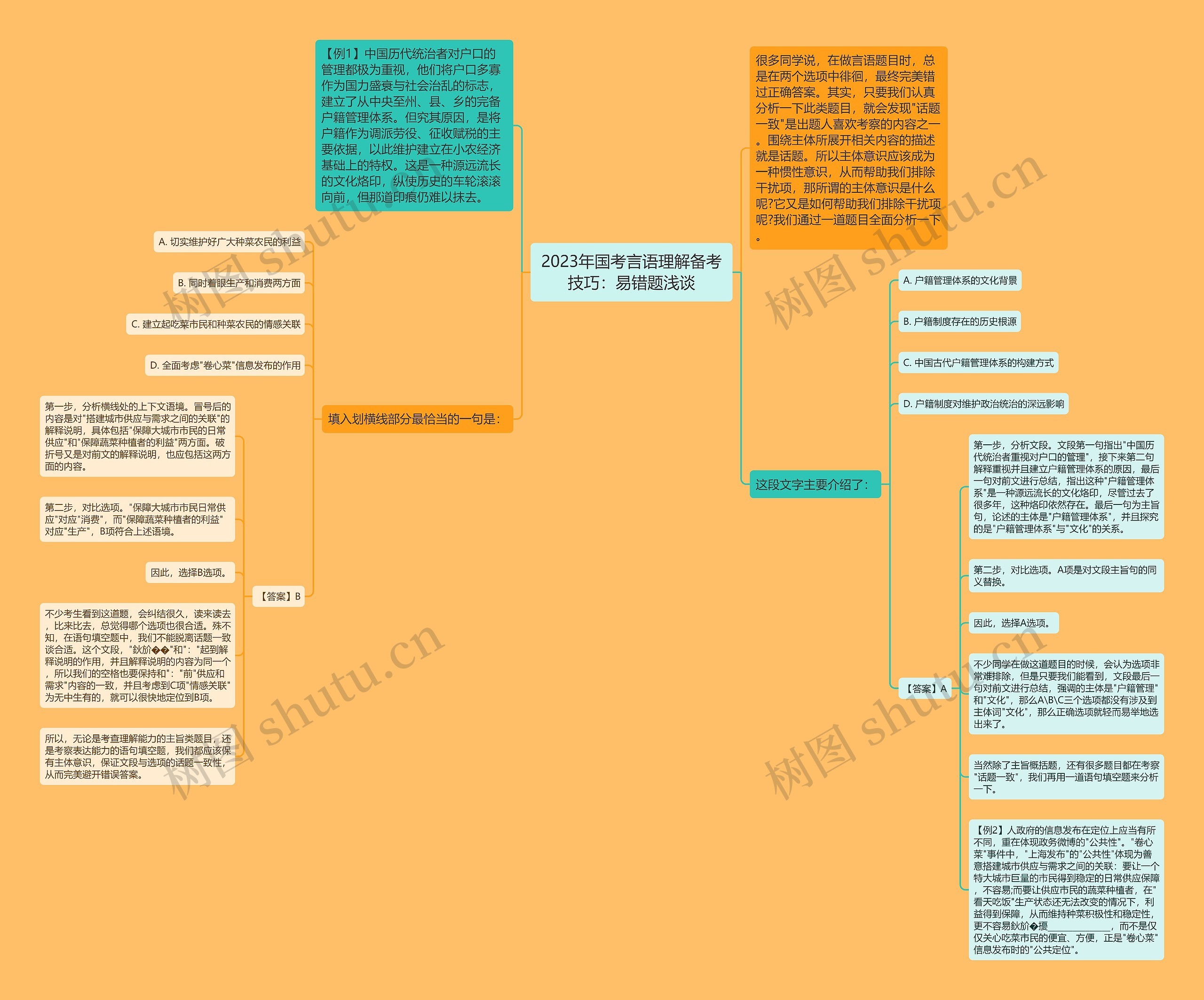 2023年国考言语理解备考技巧：易错题浅谈思维导图
