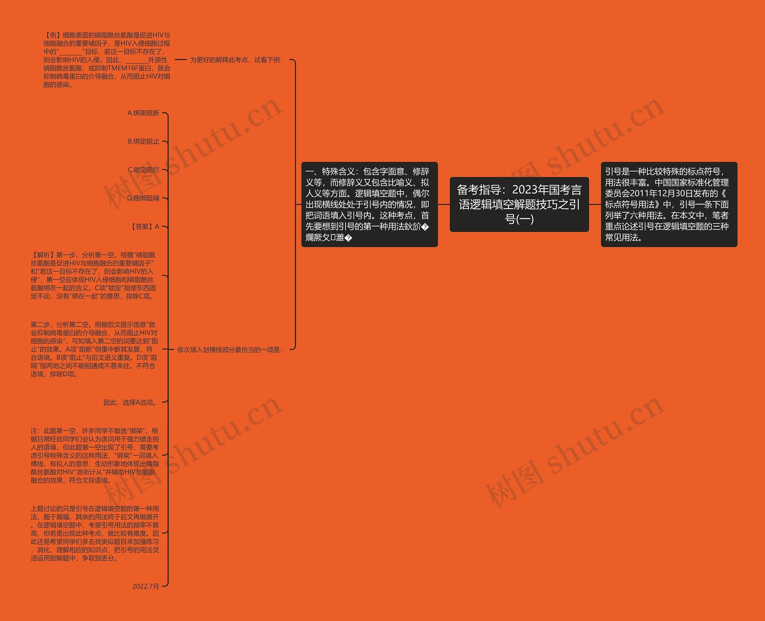 备考指导：2023年国考言语逻辑填空解题技巧之引号(一)