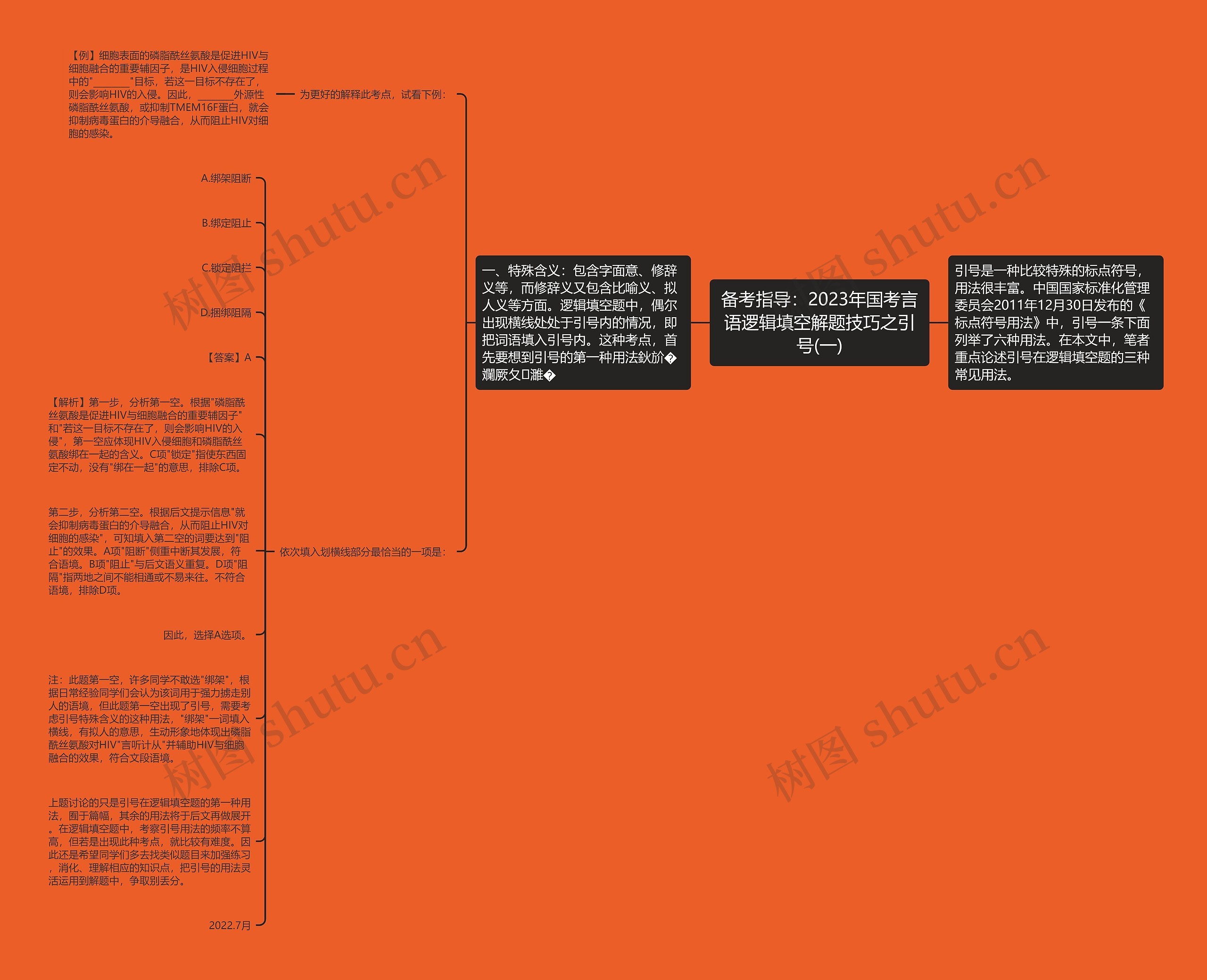 备考指导：2023年国考言语逻辑填空解题技巧之引号(一)思维导图