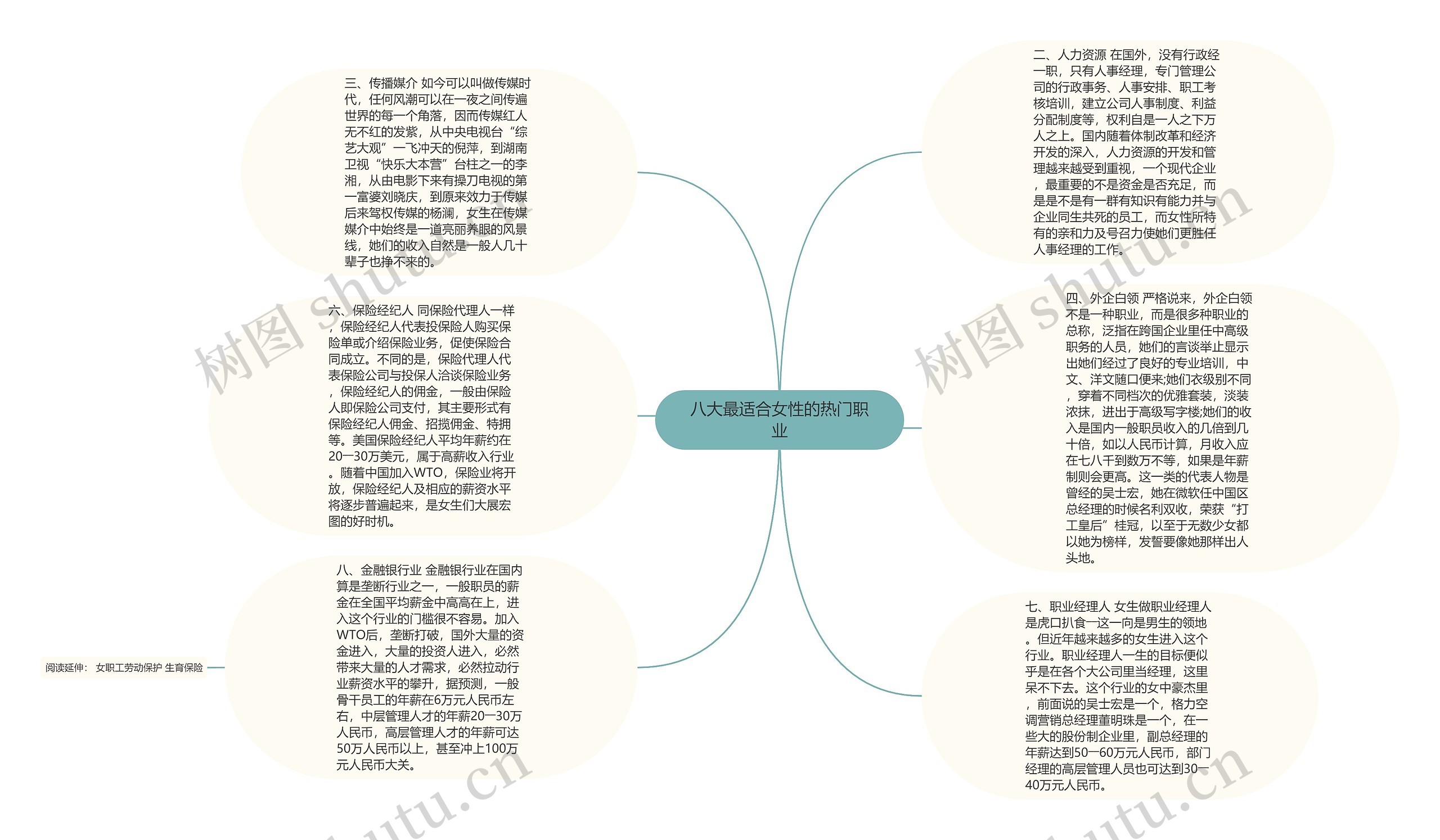 八大最适合女性的热门职业