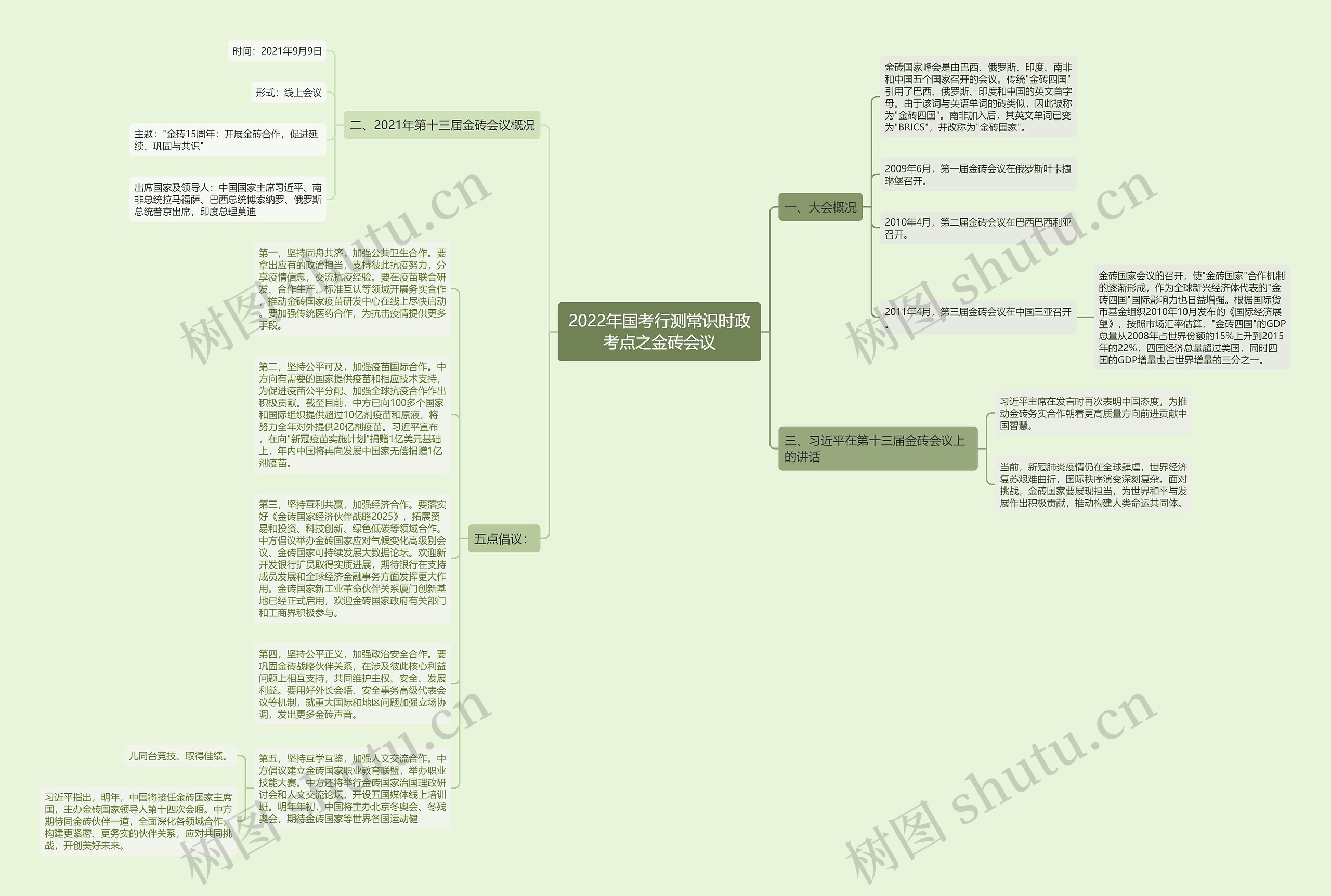 2022年国考行测常识时政考点之金砖会议思维导图