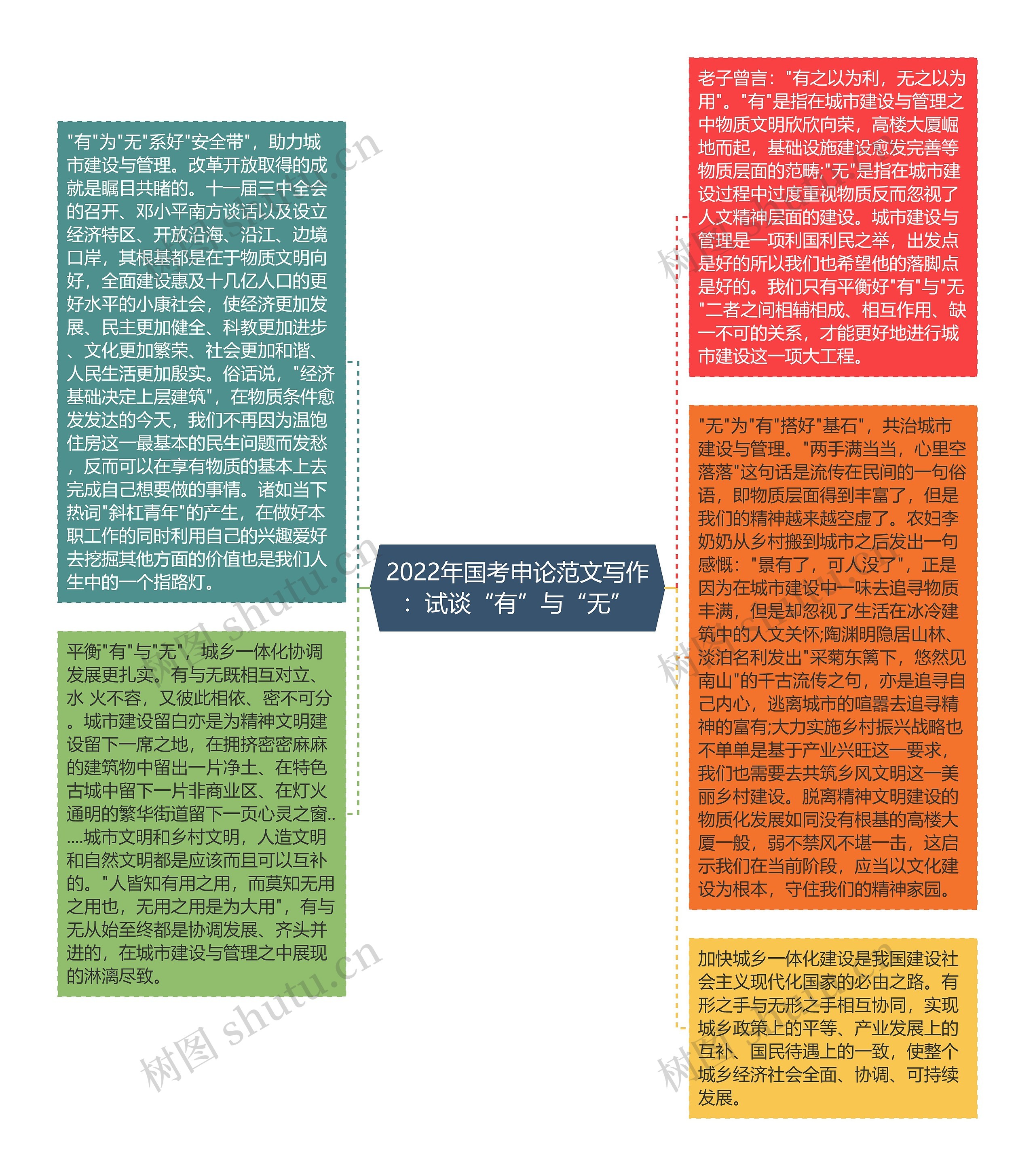2022年国考申论范文写作：试谈“有”与“无”