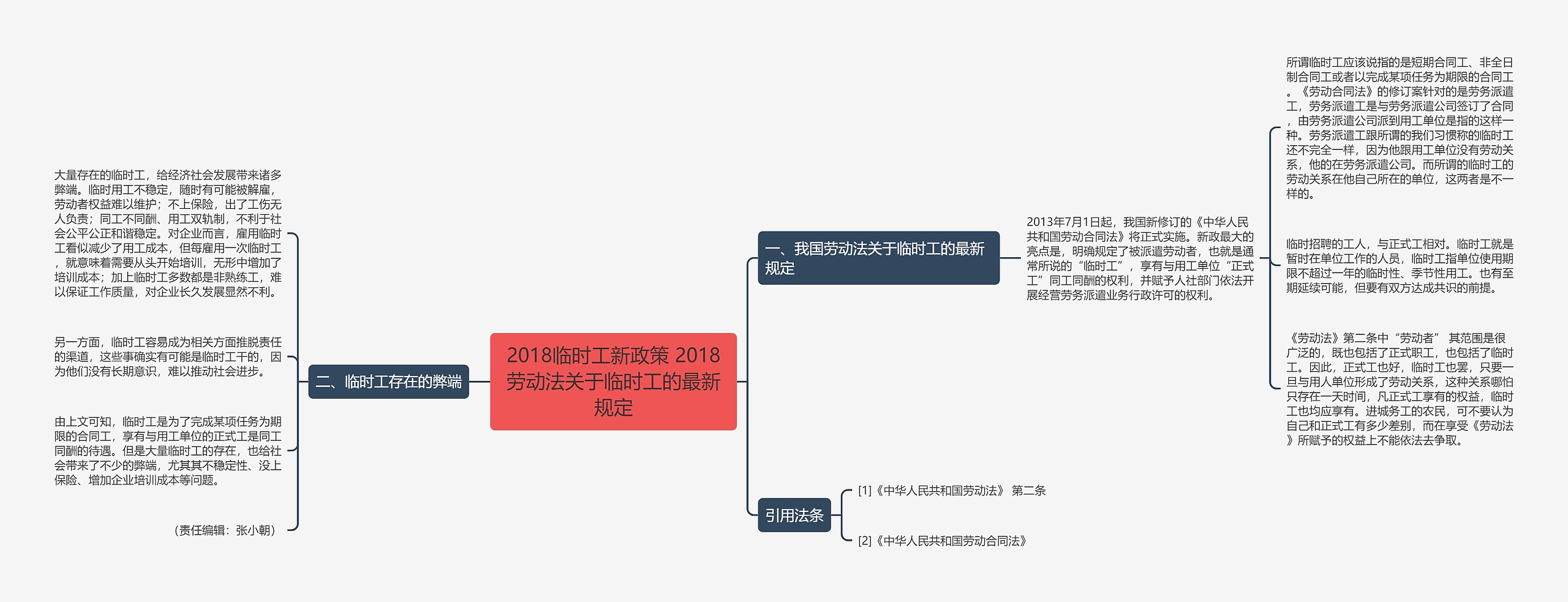 2018临时工新政策 2018劳动法关于临时工的最新规定 2018临时工新政策 2018劳动法关于临时工的最新规定