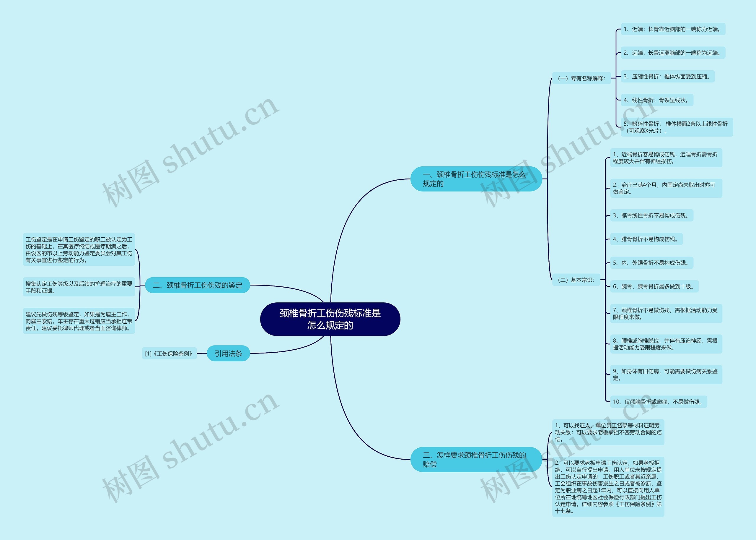 颈椎骨折工伤伤残标准是怎么规定的 颈椎骨折工伤伤残标准是怎么规定的
