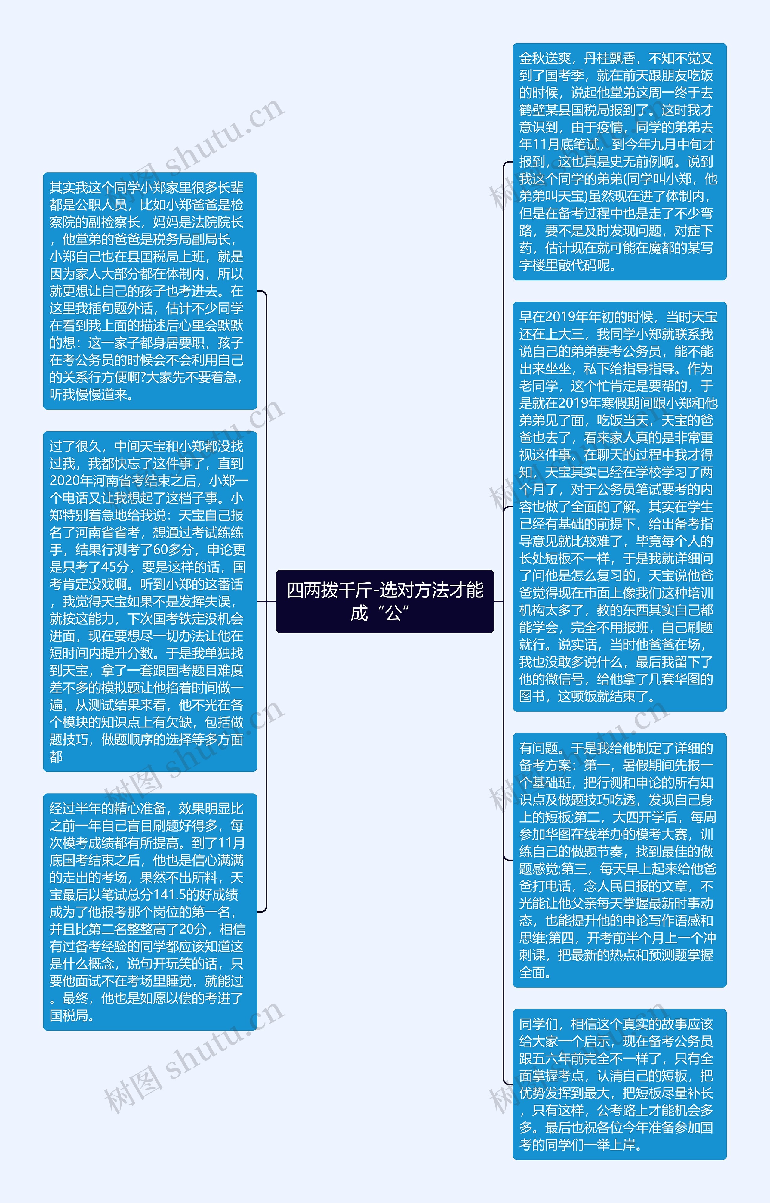 四两拨千斤-选对方法才能成“公”