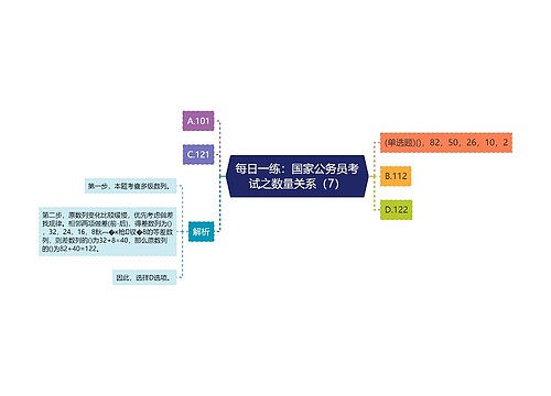 每日一练：国家公务员考试之数量关系（7）