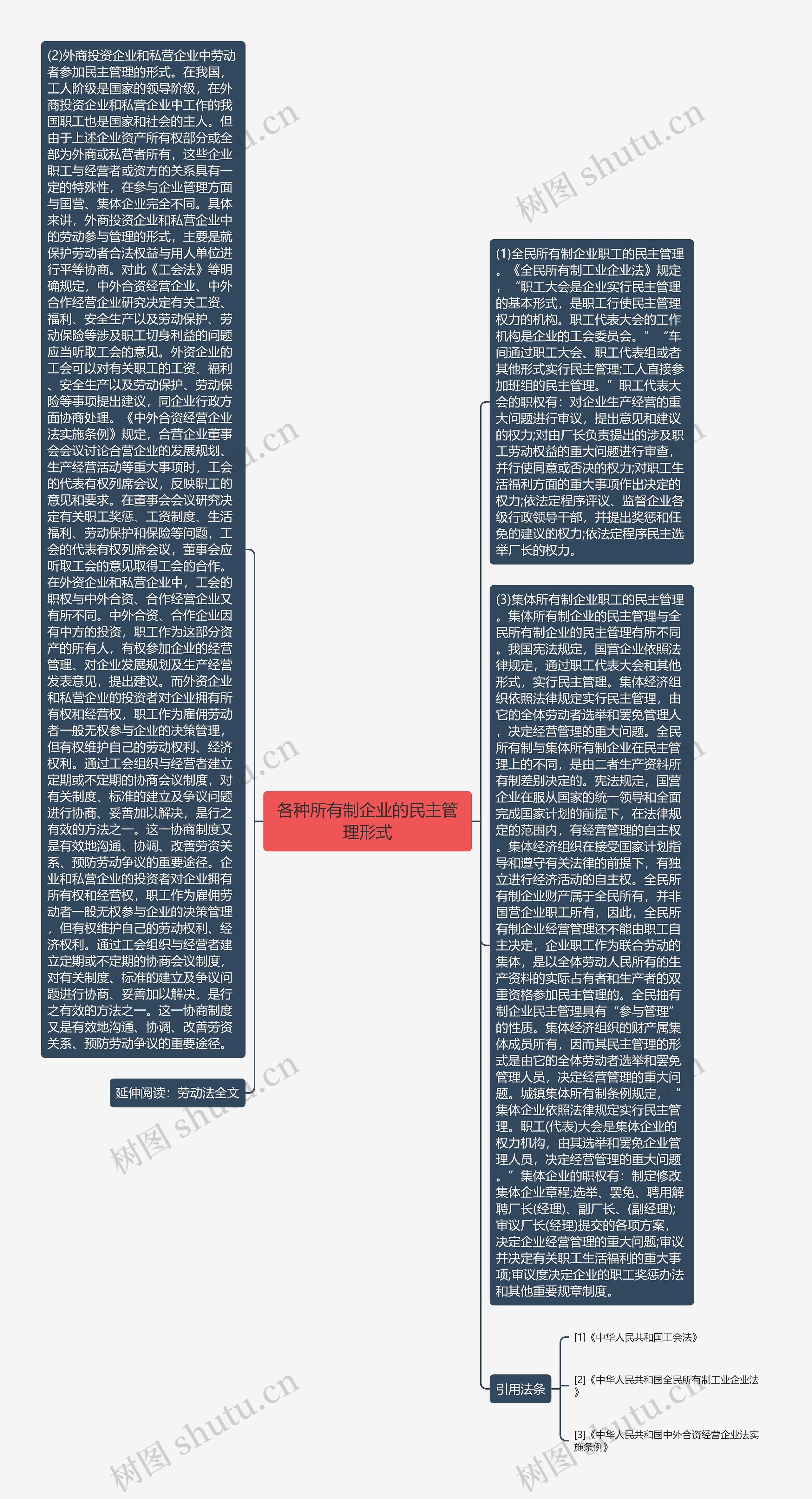 各种所有制企业的民主管理形式