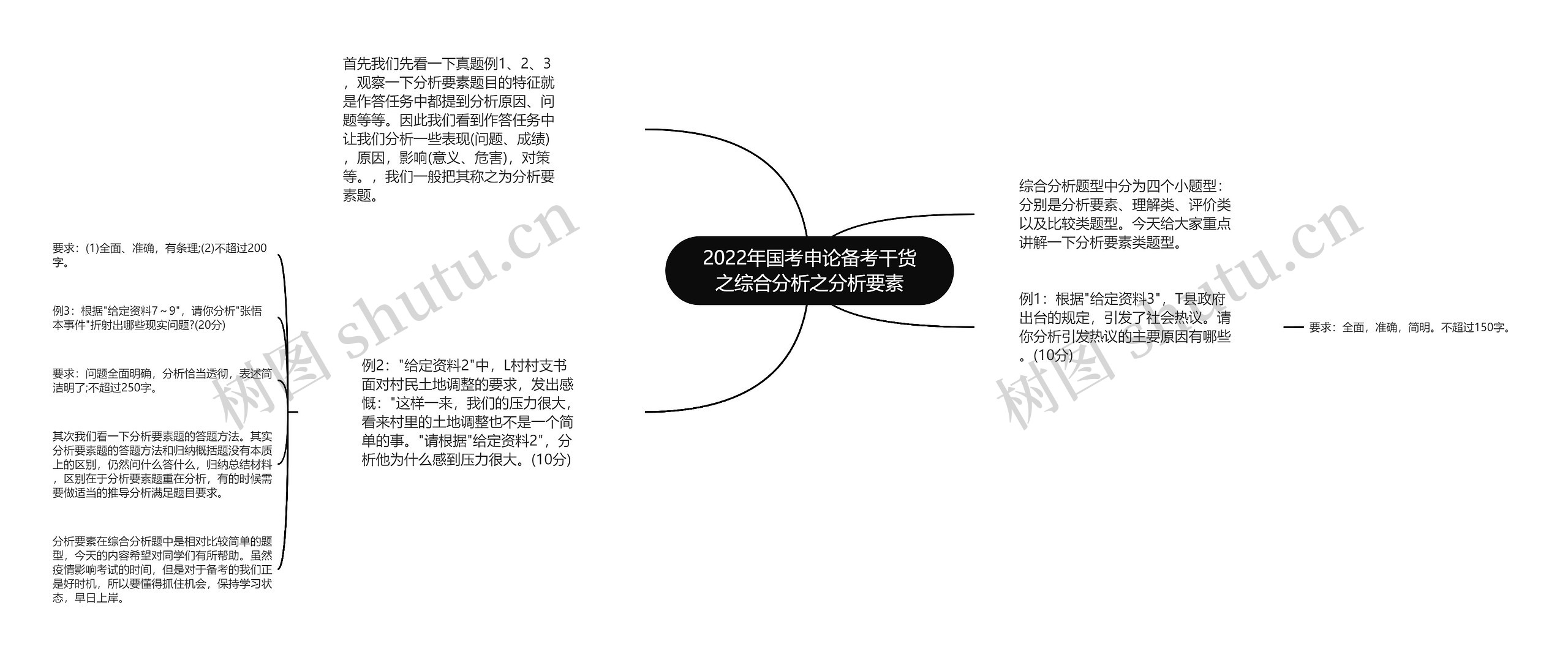 2022年国考申论备考干货之综合分析之分析要素