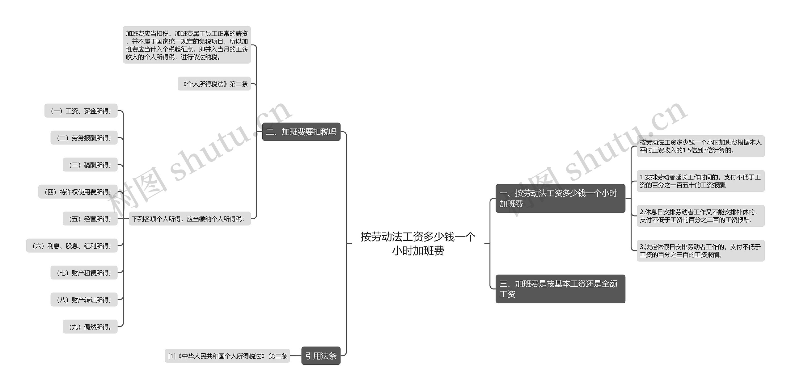 按劳动法工资多少钱一个小时加班费