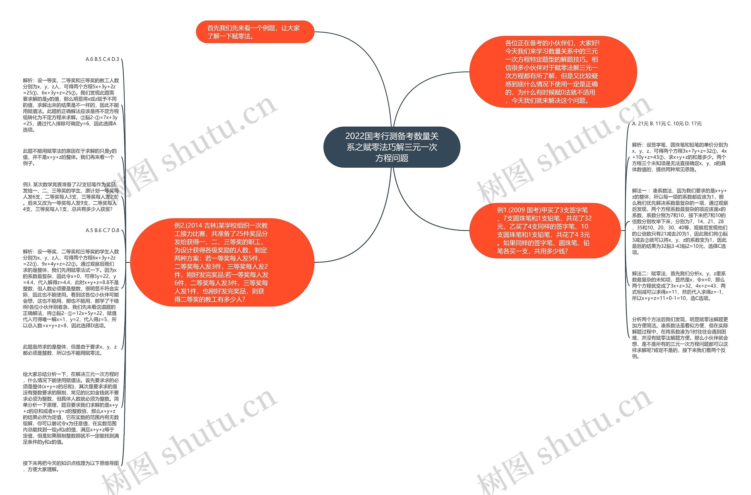 2022国考行测备考数量关系之赋零法巧解三元一次方程问题思维导图