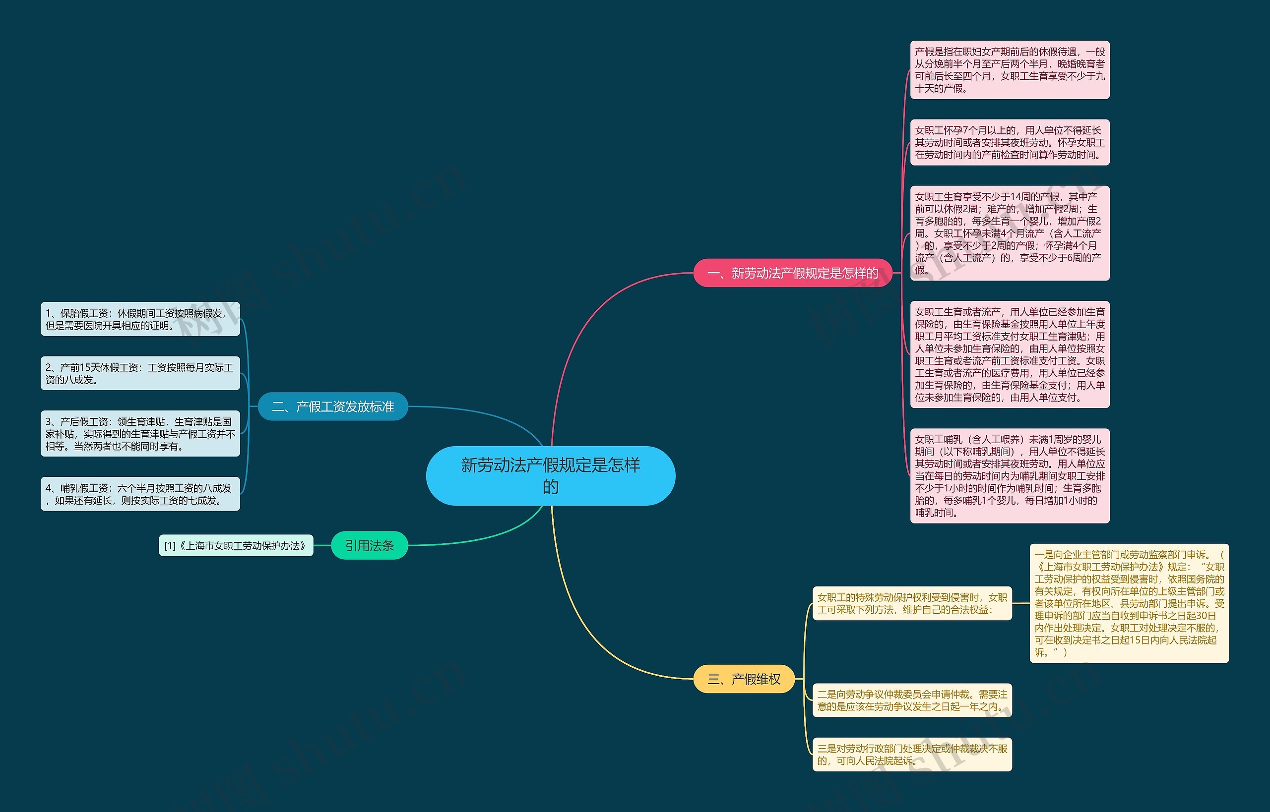 新劳动法产假规定是怎样的