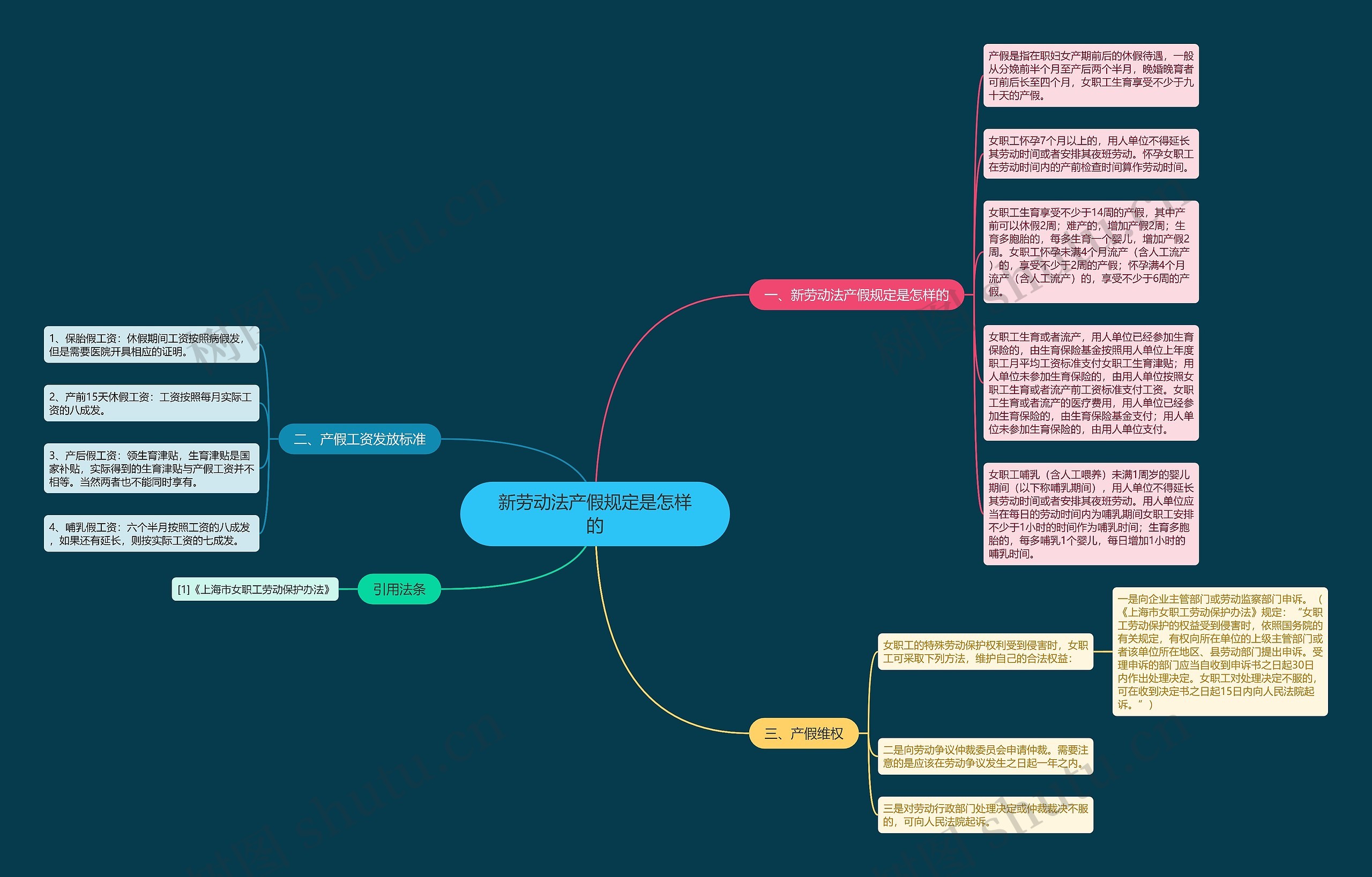 新劳动法产假规定是怎样的 新劳动法产假规定是怎样的
