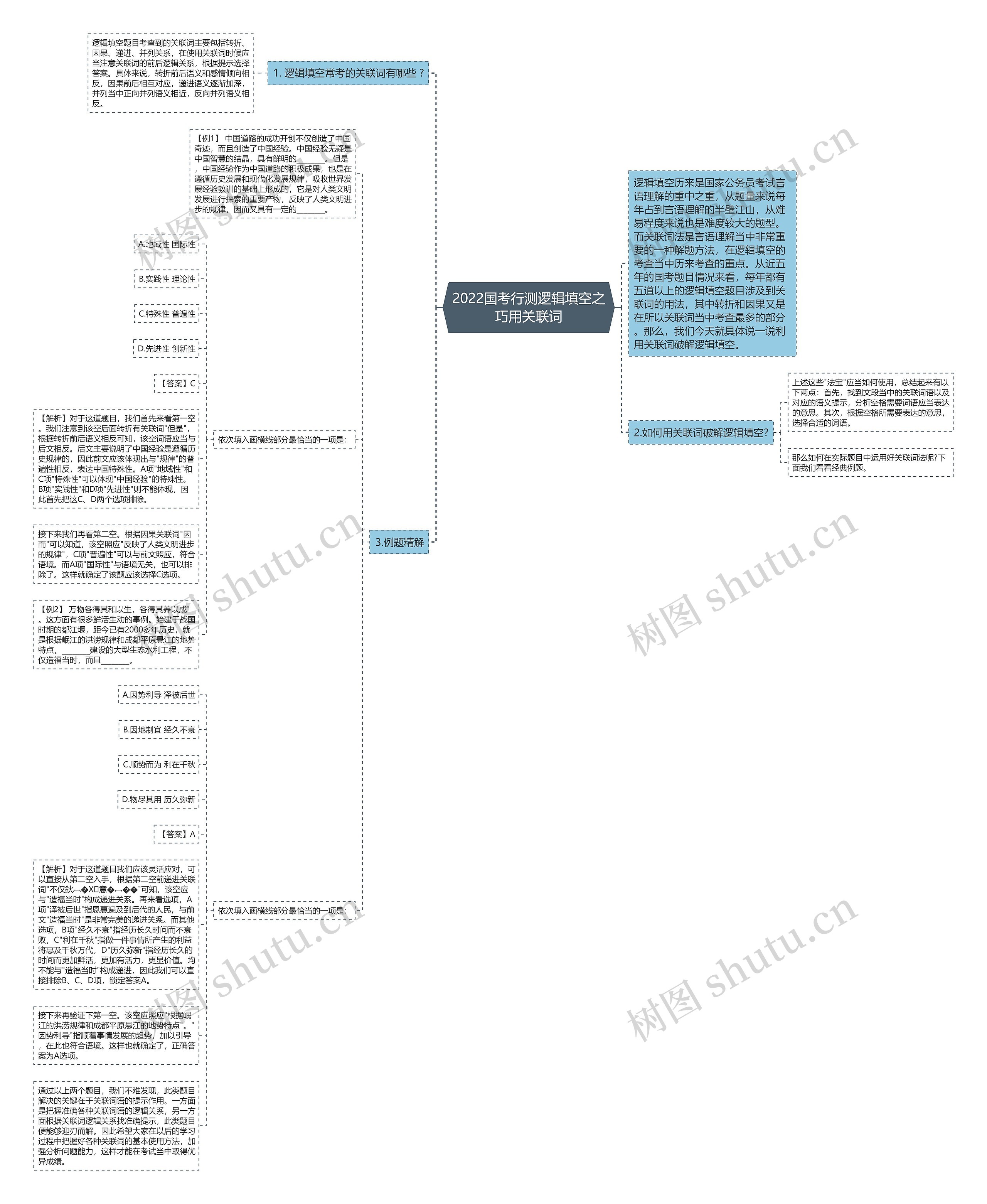 2022国考行测逻辑填空之巧用关联词思维导图