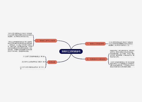 丧假扣工资和奖金吗