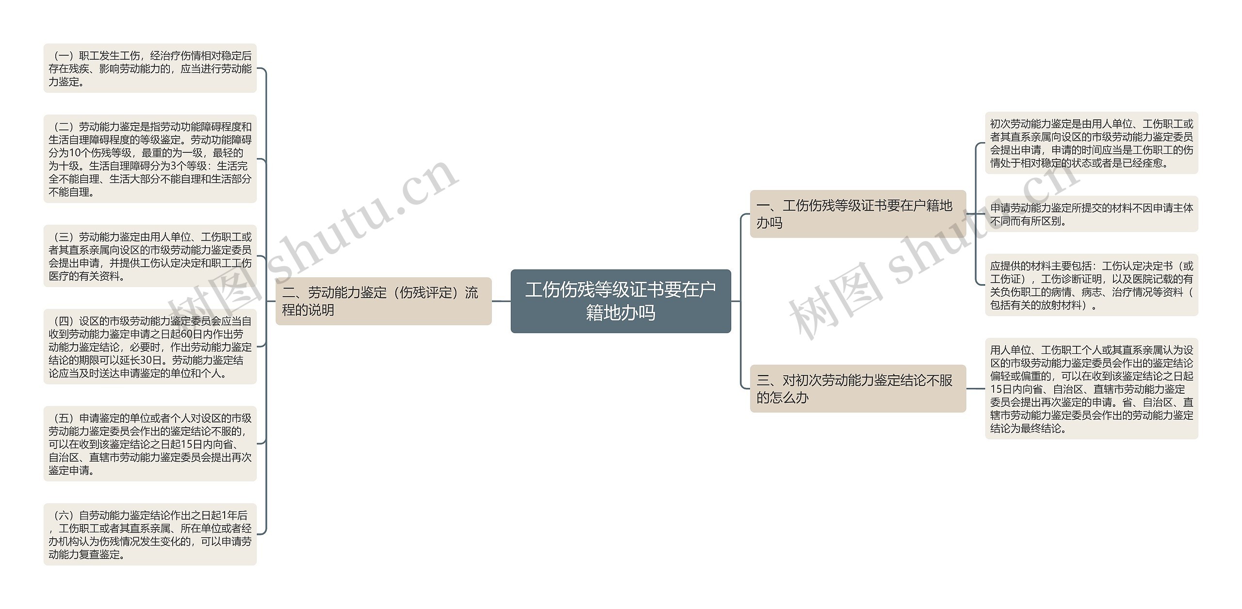 工伤伤残等级证书要在户籍地办吗