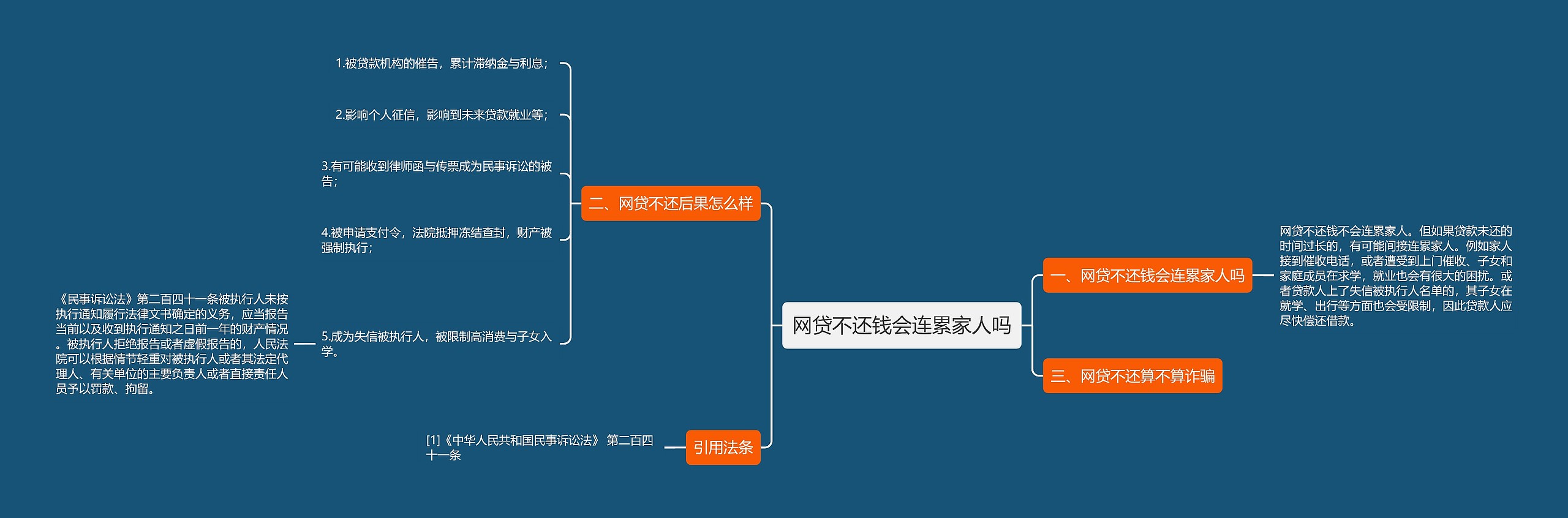 网贷不还钱会连累家人吗