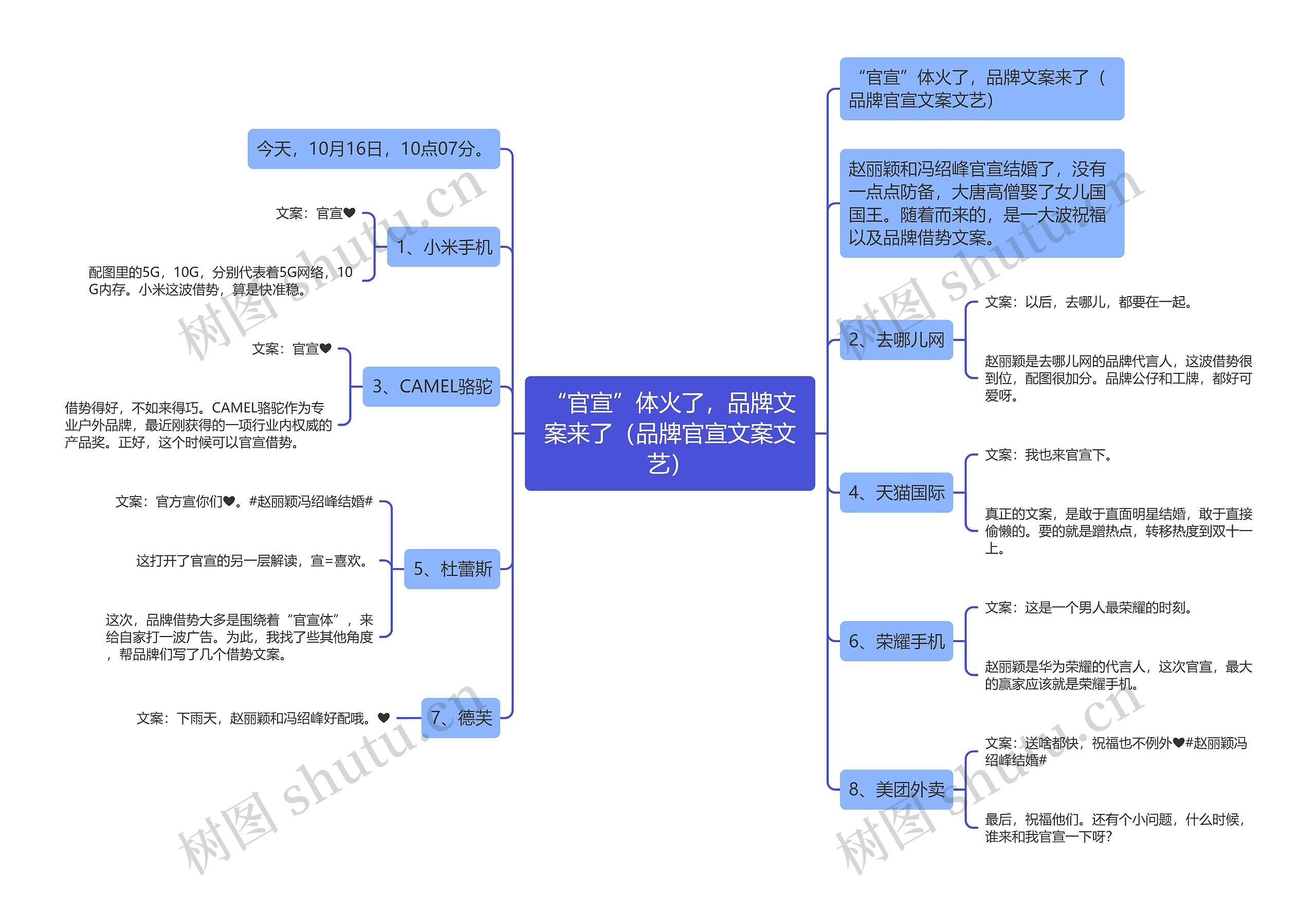 “官宣”体火了，品牌文案来了（品牌官宣文案文艺）