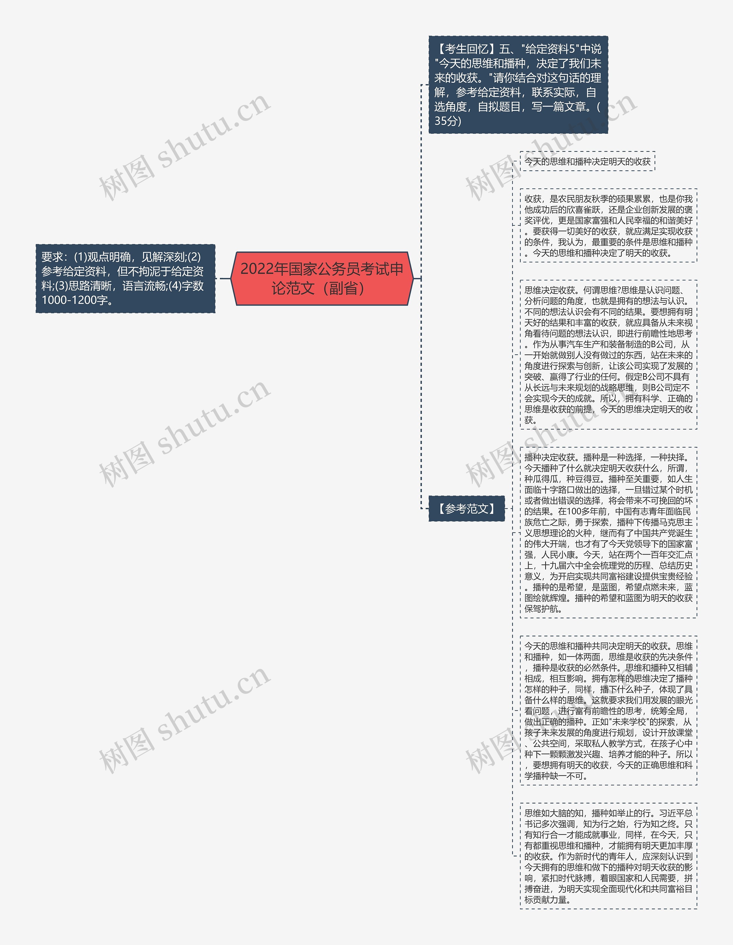 2022年国家公务员考试申论范文（副省）