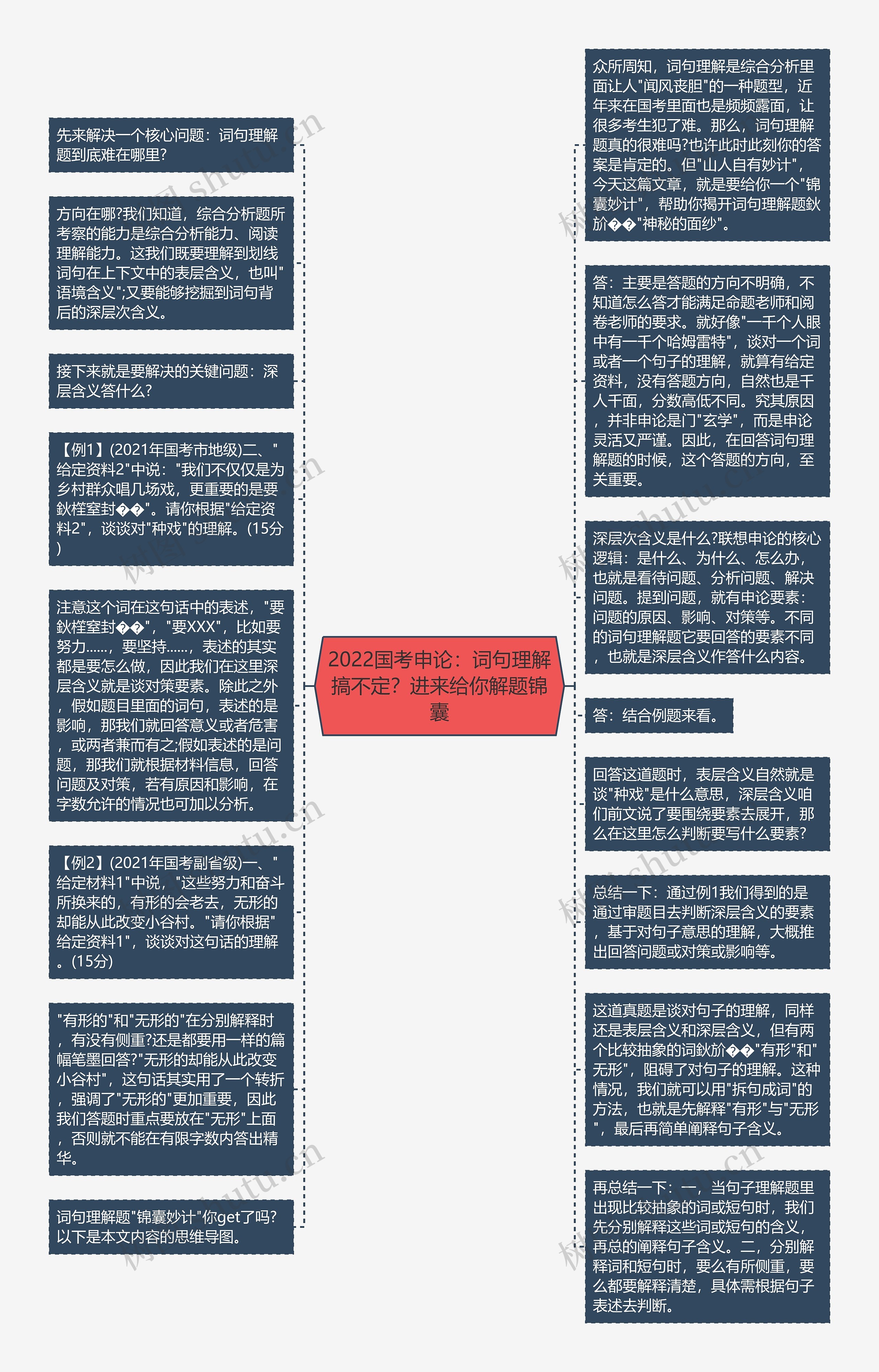 2022国考申论：词句理解搞不定？进来给你解题锦囊