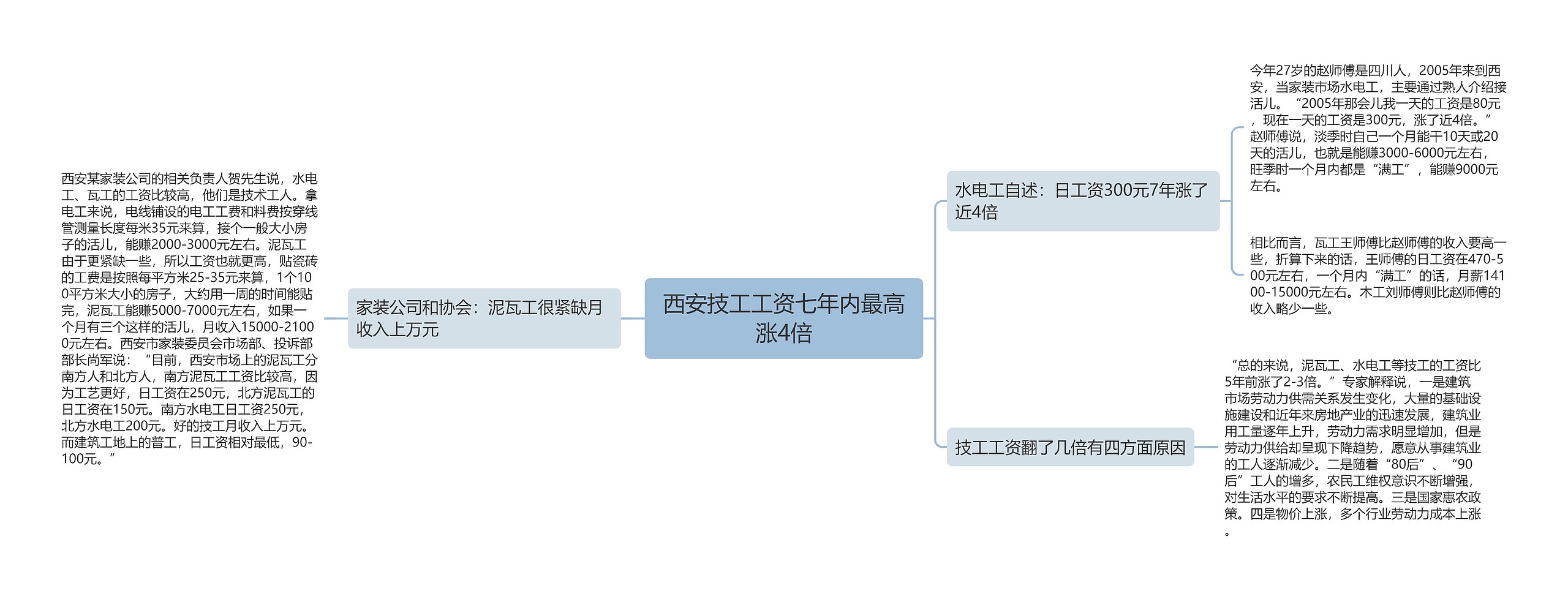 西安技工工资七年内最高涨4倍