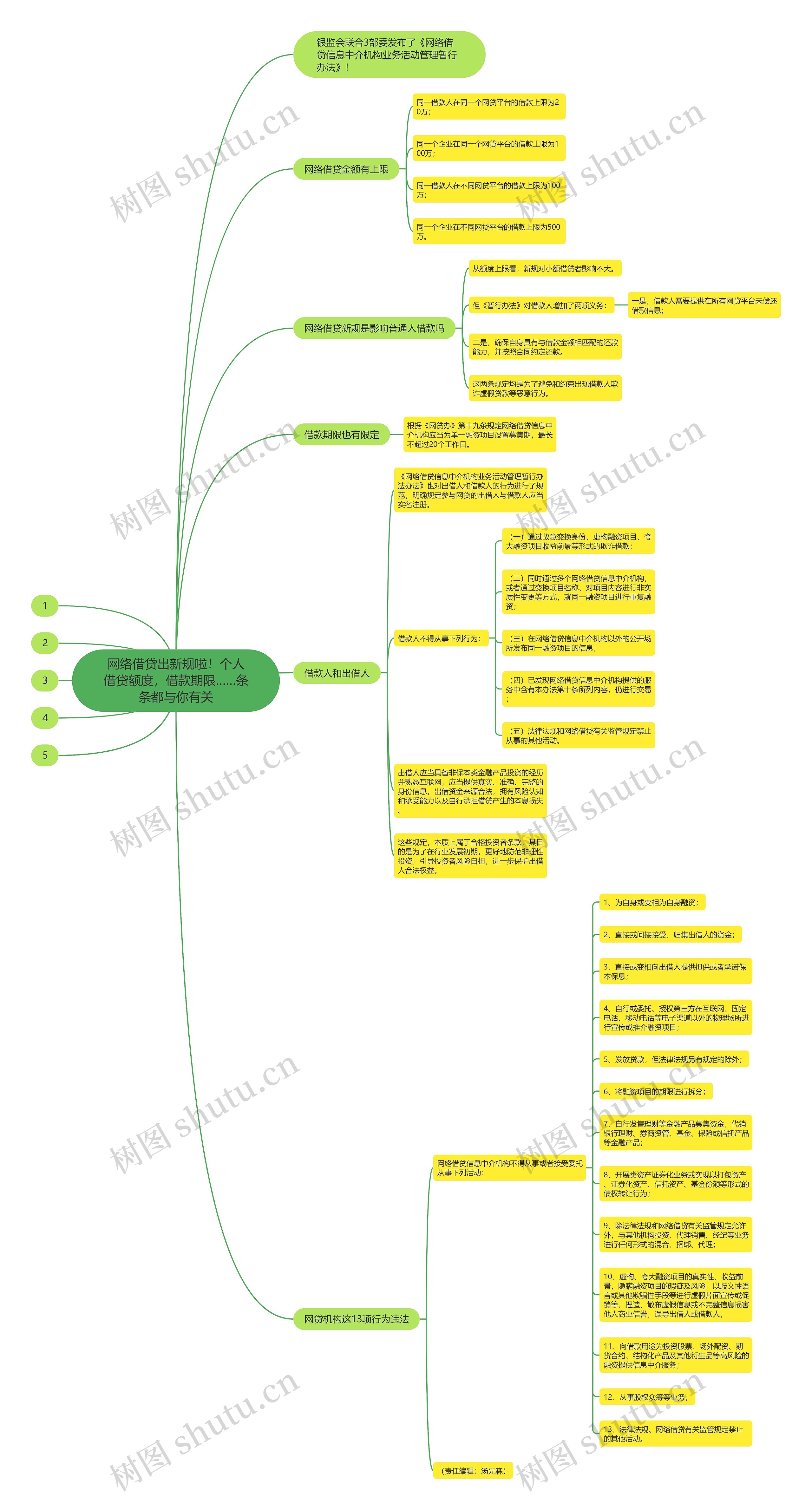 网络借贷出新规啦!个人借贷额度,借款期限……条条都与你有关 网络借贷出新规啦!个人借贷额度,借款期限……条条都与你有关