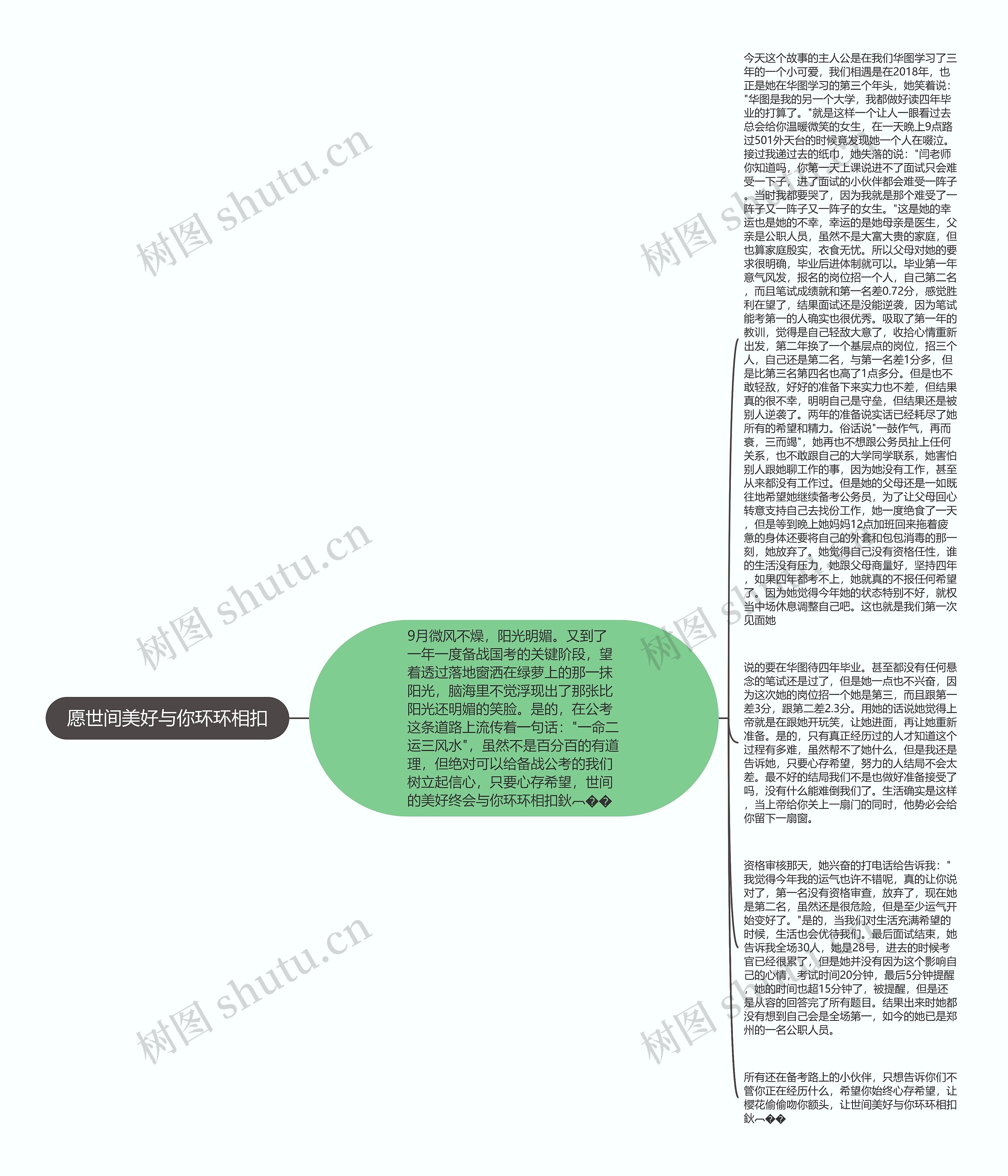 愿世间美好与你环环相扣思维导图