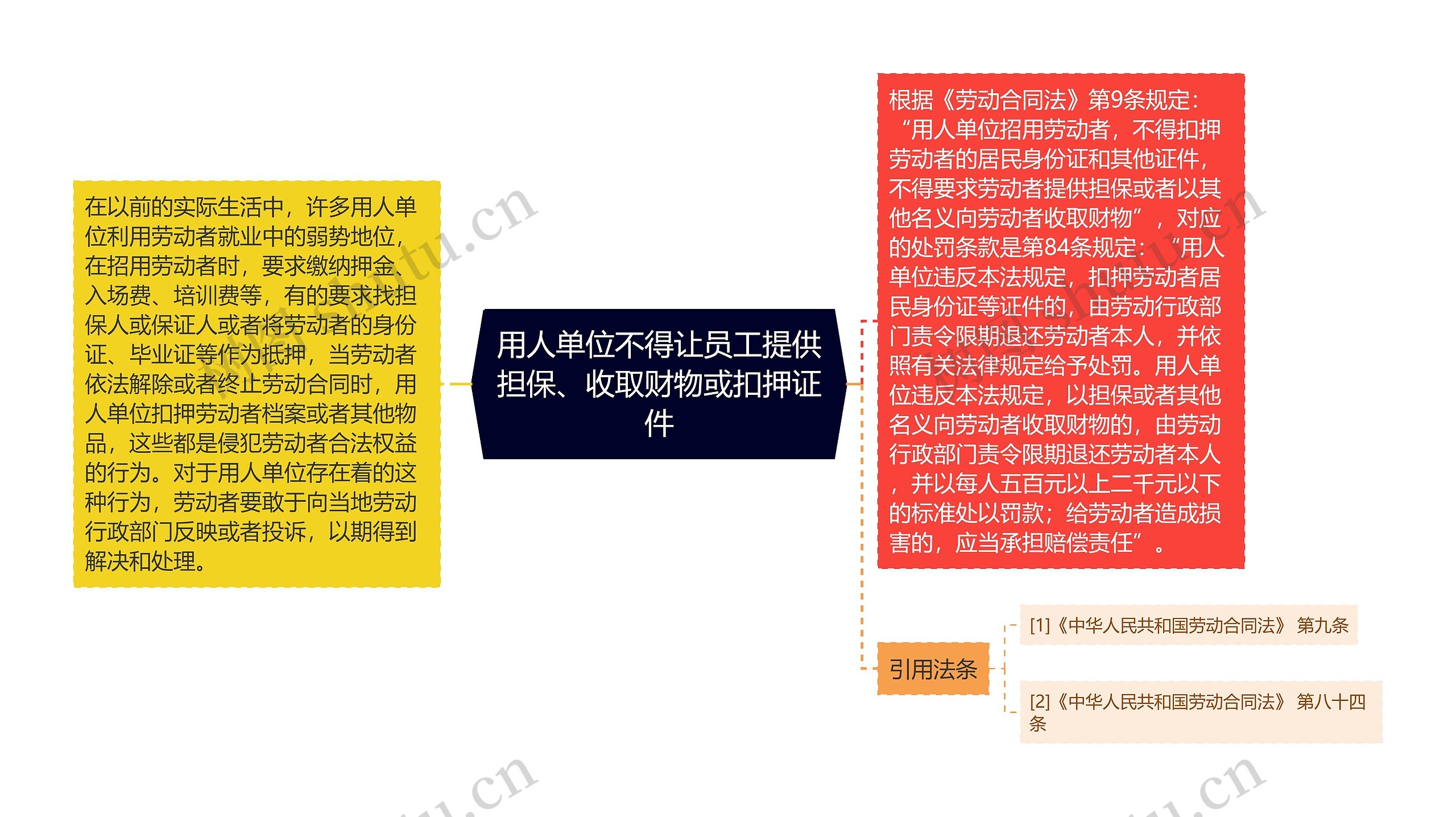 用人单位不得让员工提供担保、收取财物或扣押证件