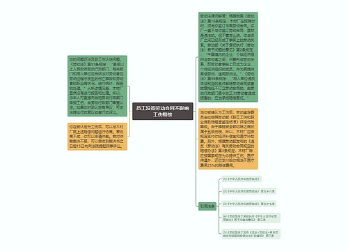 员工没签劳动合同不影响工伤赔偿