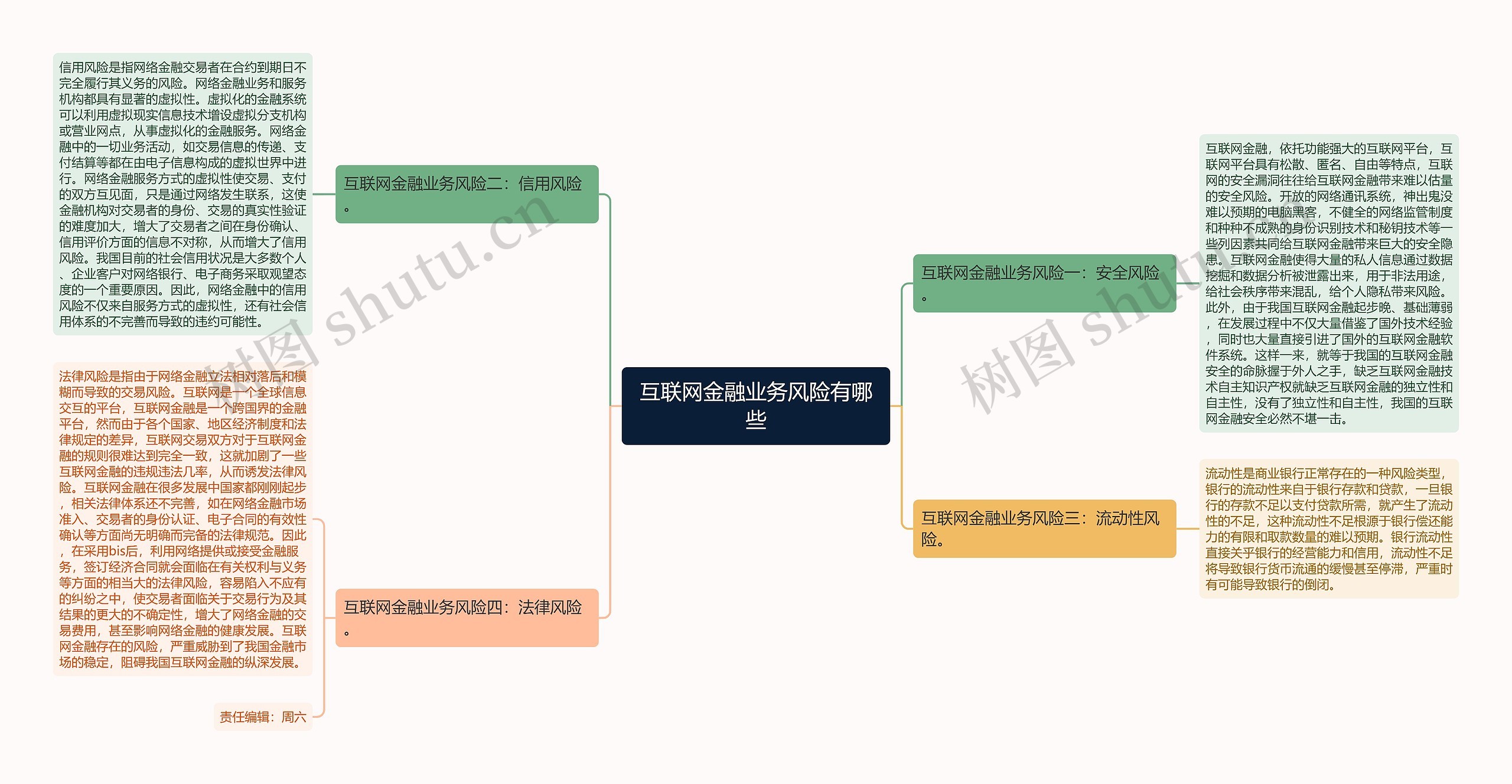 互联网金融业务风险有哪些