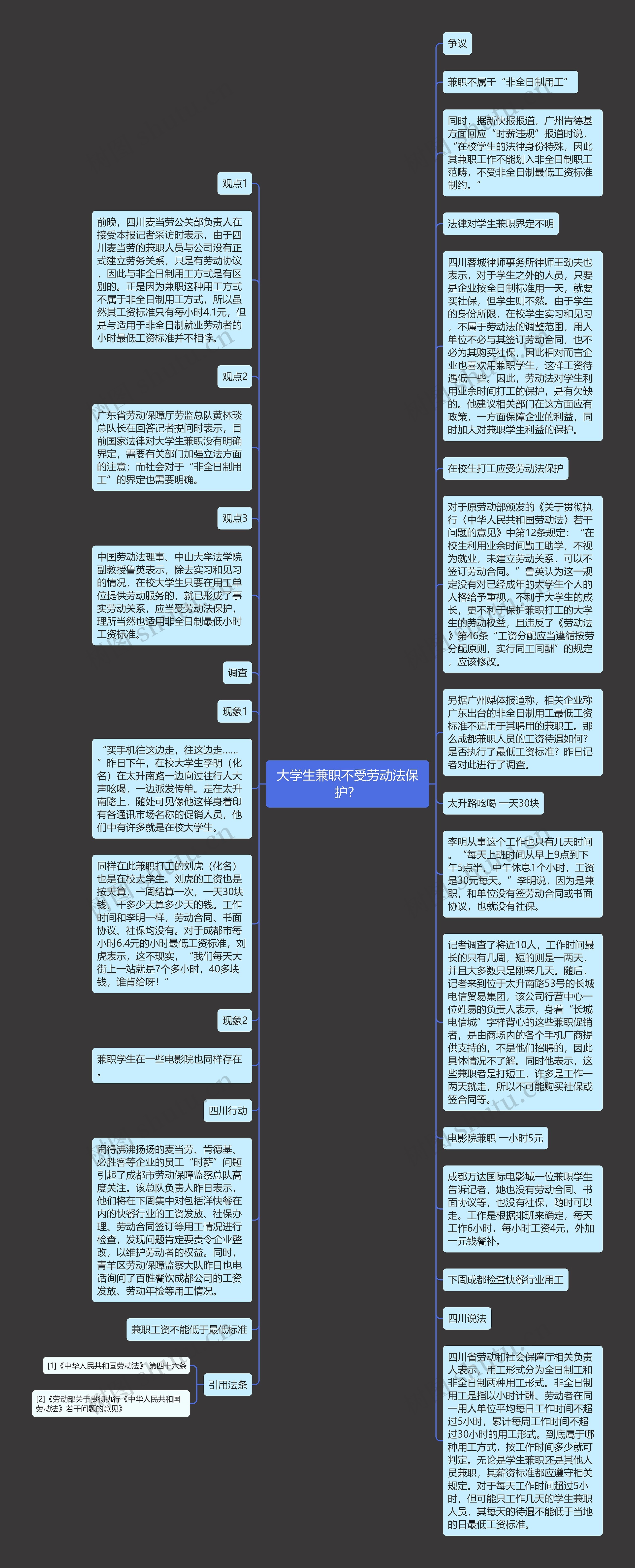 大学生兼职不受劳动法保护？