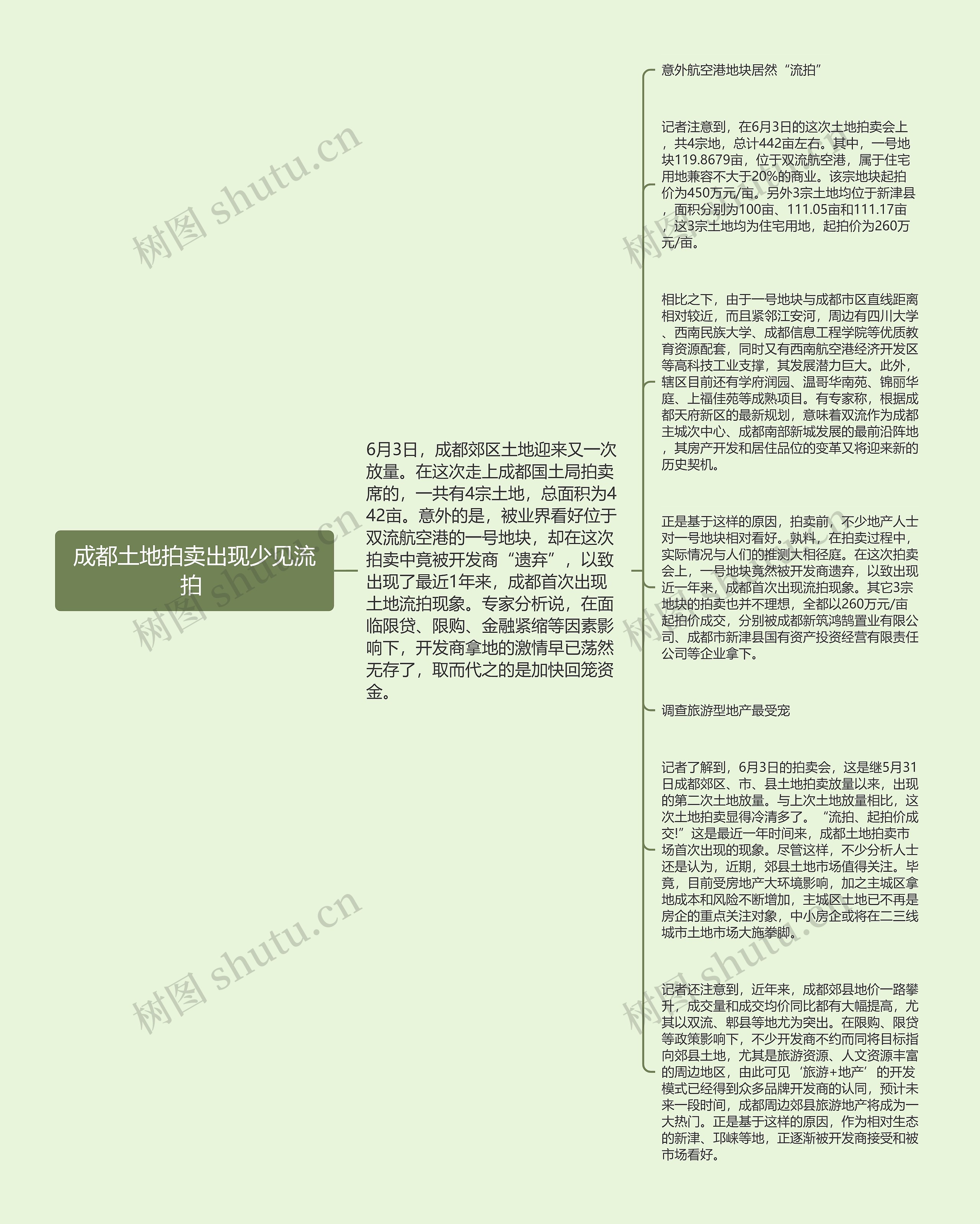 成都土地拍卖出现少见流拍 