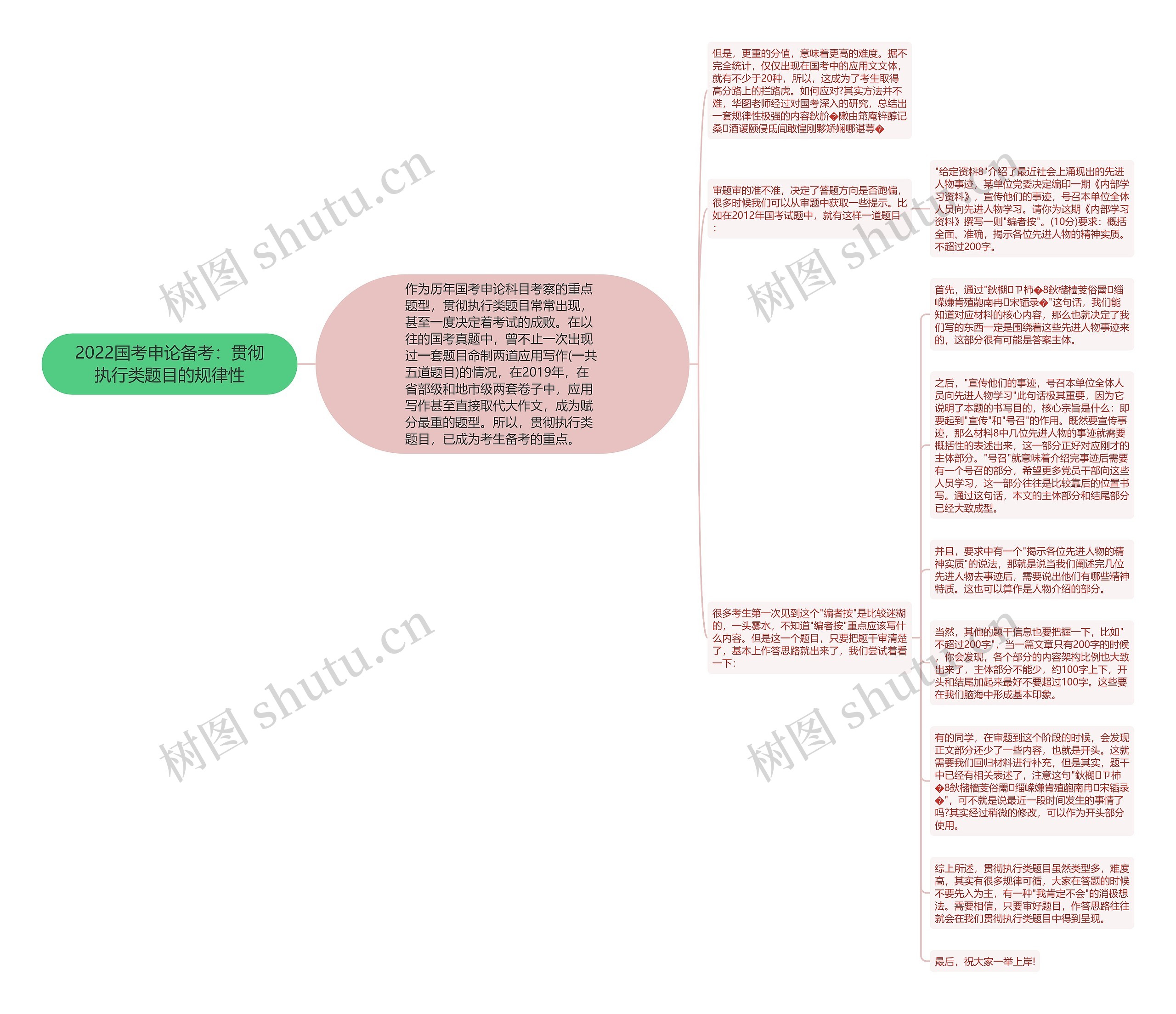 2022国考申论备考：贯彻执行类题目的规律性思维导图