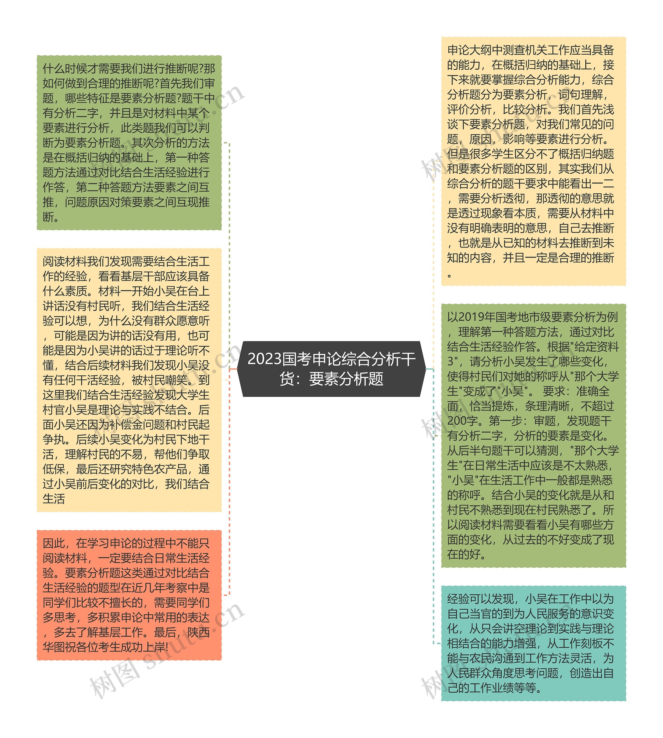 2023国考申论综合分析干货：要素分析题