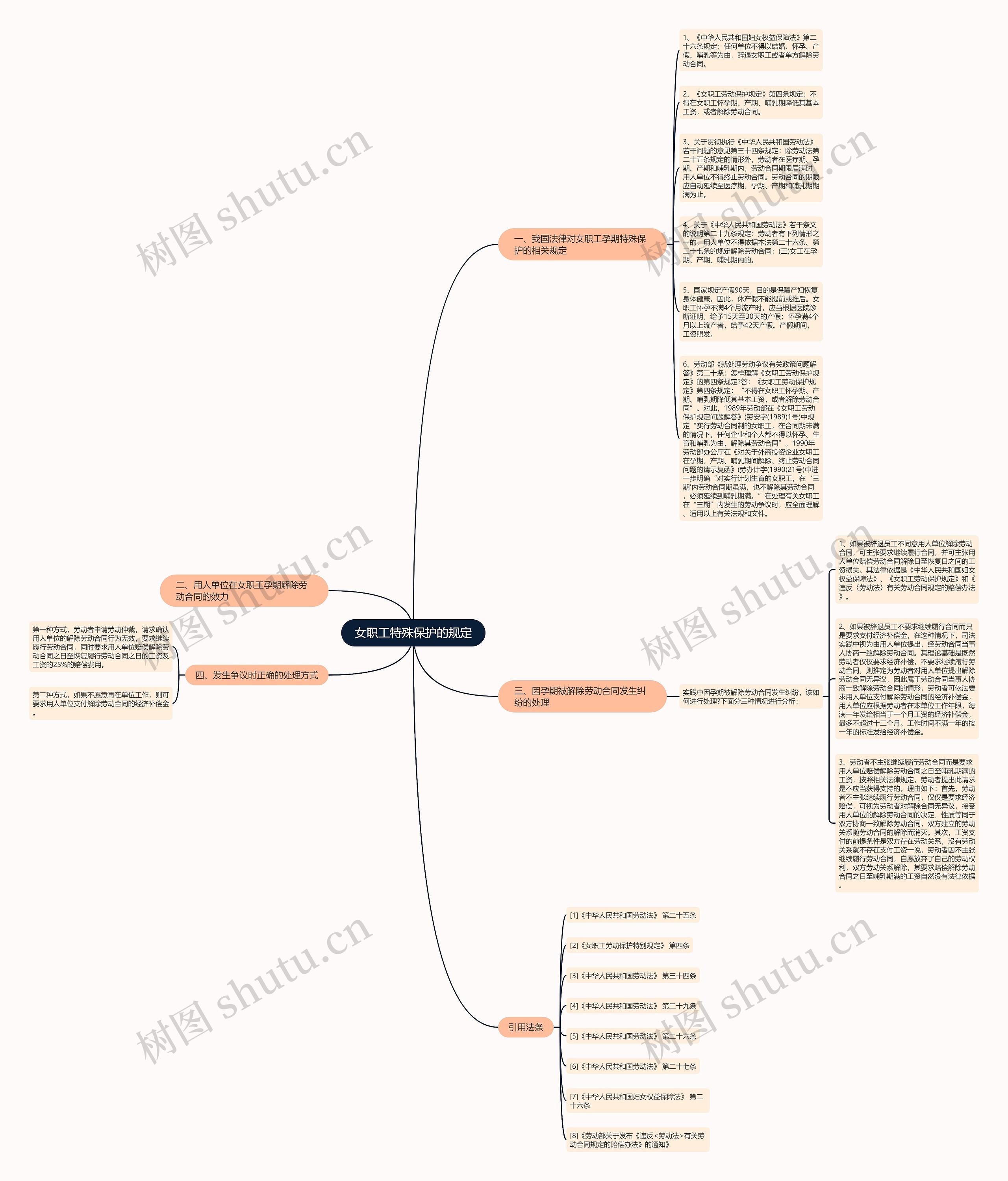 女职工特殊保护的规定思维导图