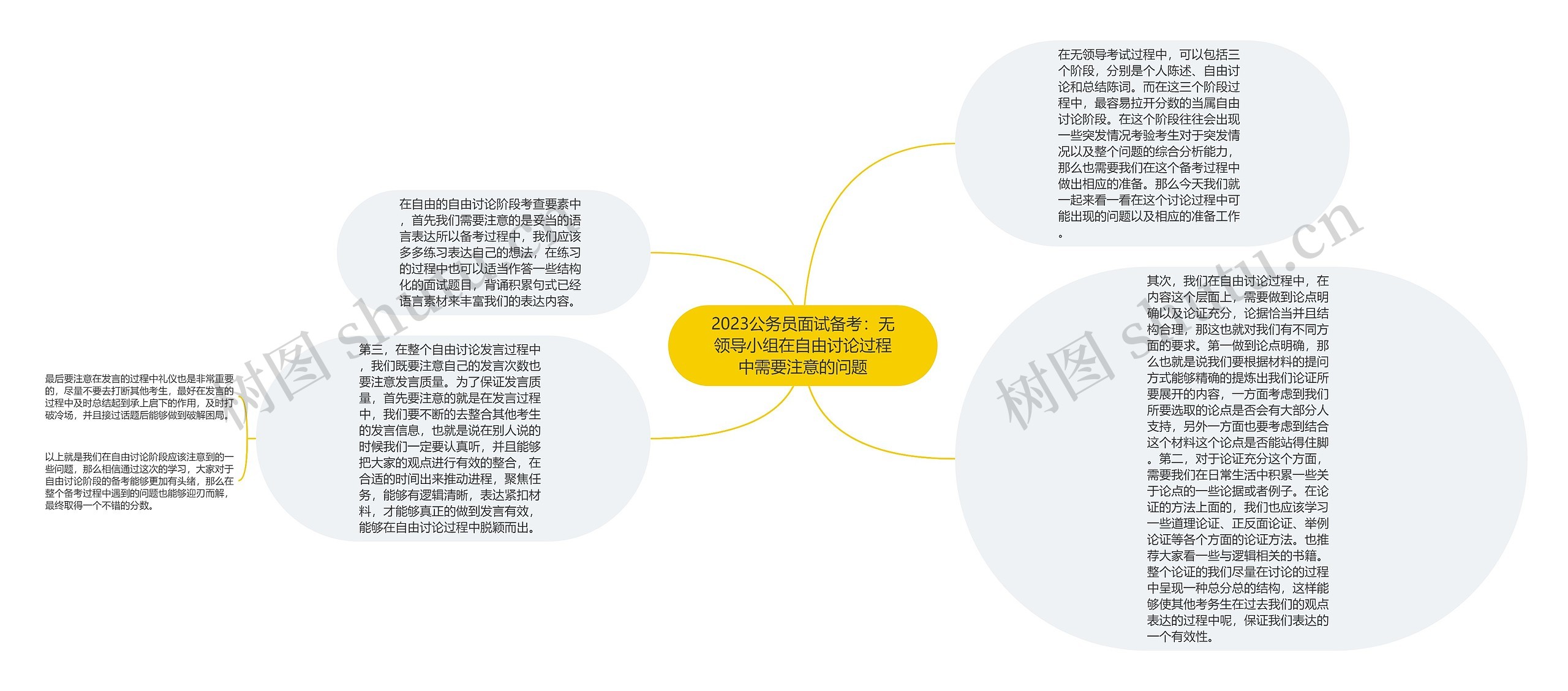 2023公务员面试备考：无领导小组在自由讨论过程中需要注意的问题