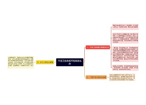 干活工伤老板不给钱怎么办