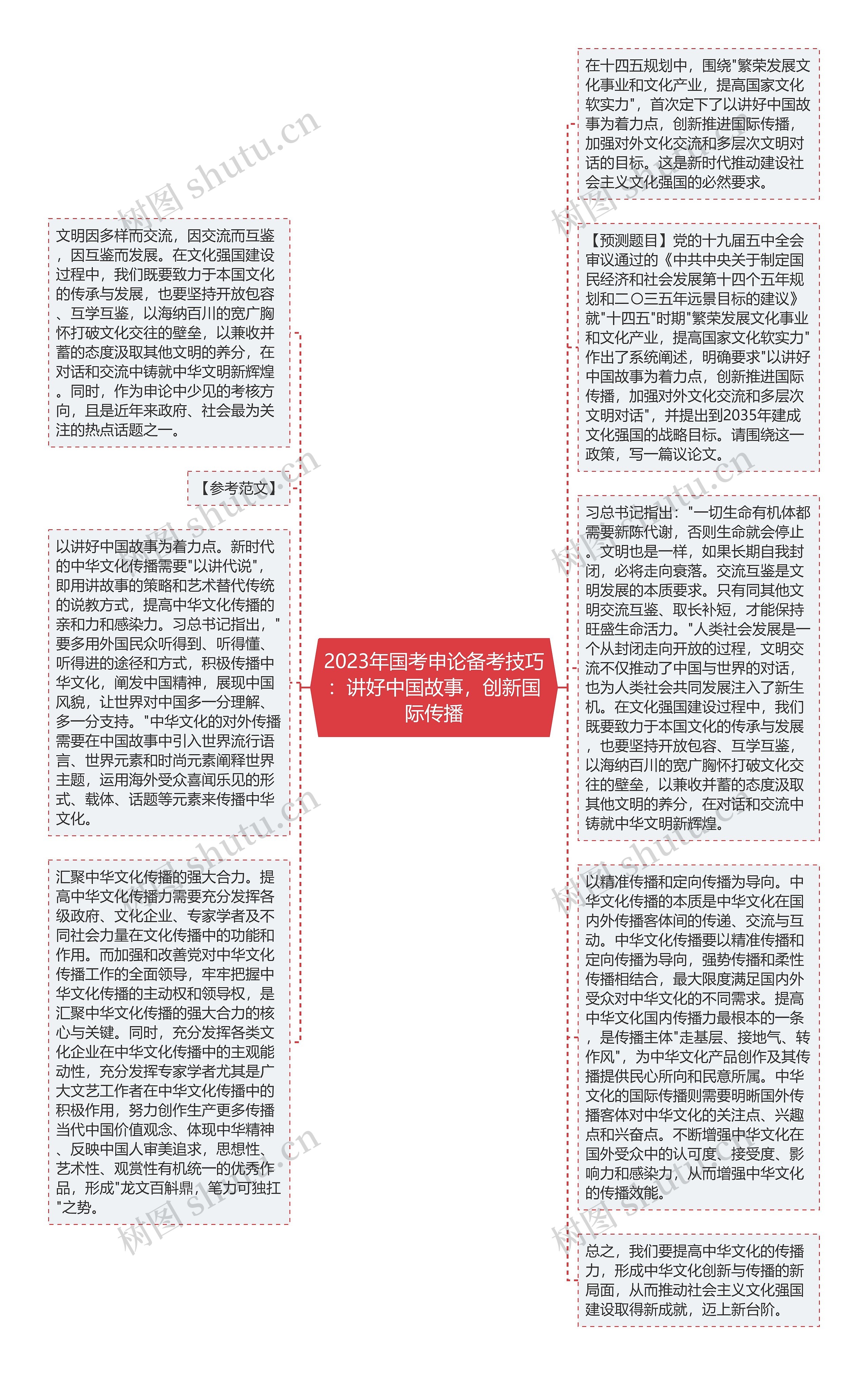 2023年国考申论备考技巧：讲好中国故事，创新国际传播